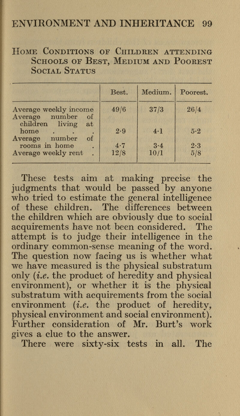 Home Conditions of Children attending Schools of Best, Medium and Poorest Social Status Best. Medium. Poorest. Average weekly income 49/6 37/3 26/4 Average number of children living at home 2-9 4-1 5-2 Average number of rooms in home 4-7 3-4 2-3 Average weekly rent 12/8 10/1 5/8 These tests aim at making precise the judgments that would be passed by anyone who tried to estimate the general intelligence of these children. The differences between the children which are obviously due to social acquirements have not been considered. The attempt is to judge their intelligence in the ordinary common-sense meaning of the word. The question now facing us is whether what we have measured is the physical substratum only (i.e. the product of heredity and physical environment), or whether it is the physical substratum with acquirements from the social environment (i.e. the product of heredity, physical environment and social environment). Further consideration of Mr. Burt's work gives a clue to the answer. There were sixty-six tests in all. The