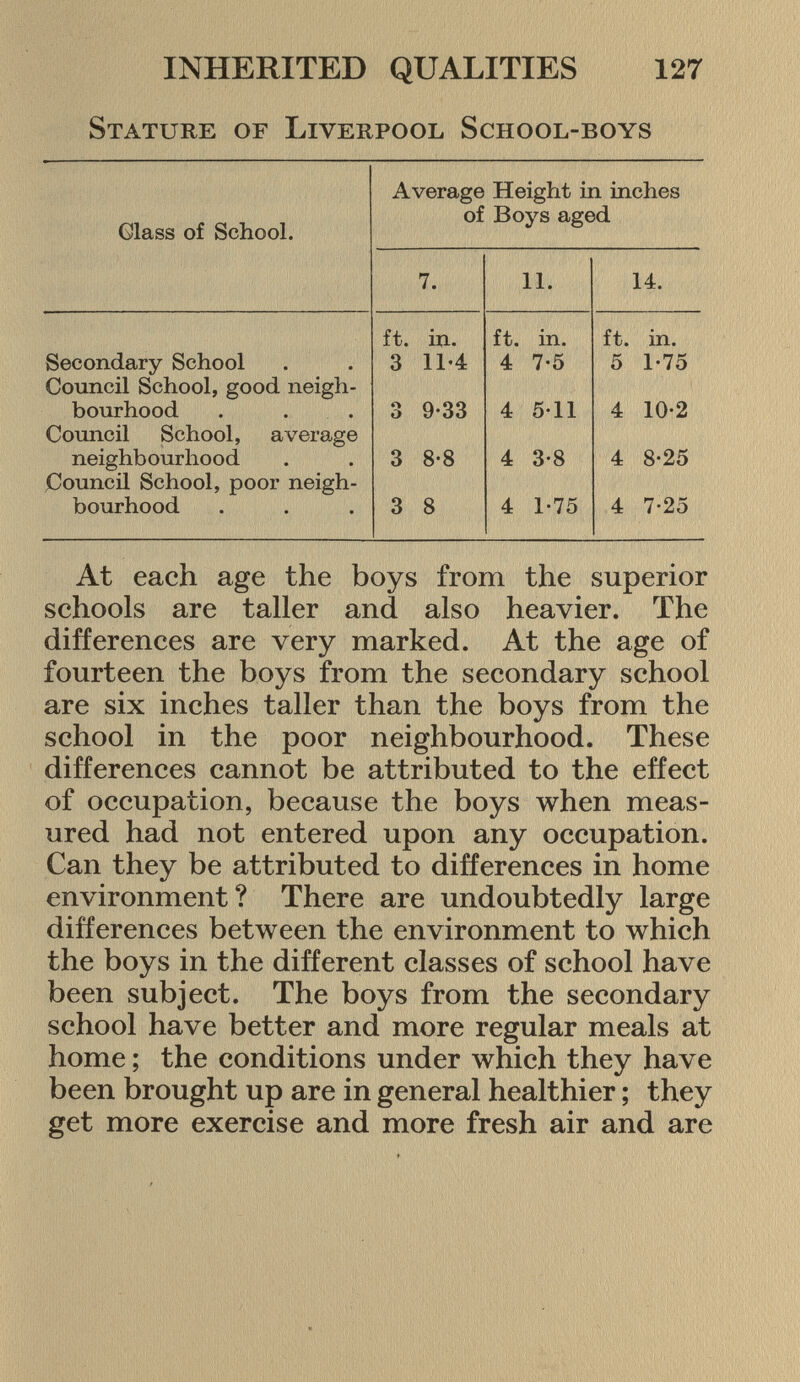 S tature of L iverpool S chool-boys Average Height in inches Glass of School. of Boys aged 7. 11. 14. ft. in. ft. in. ft. in. Secondary School 3 11-4 4 7-5 5 1-75 Council School, good neigh bourhood 3 9-33 4 5-11 4 10-2 Council School, average neighbourhood CO do CO 4 3-8 4 8-25 Council School, poor neigh bourhood 3 8 4 1-75 4 7-25 At each age the boys from the superior schools are taller and also heavier. The differences are very marked. At the age of fourteen the boys from the secondary school are six inches taller than the boys from the school in the poor neighbourhood. These differences cannot be attributed to the effect of occupation, because the boys when meas ured had not entered upon any occupation. Can they be attributed to differences in home environment? There are undoubtedly large differences between the environment to which the boys in the different classes of school have been subject. The boys from the secondary school have better and more regular meals at home ; the conditions under which they have been brought up are in general healthier ; they get more exercise and more fresh air and are