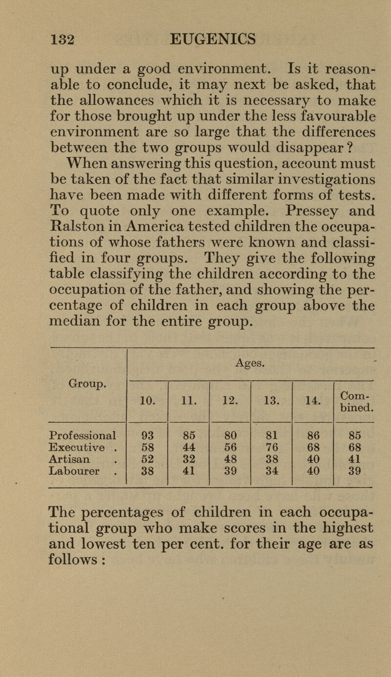 up under a good environment. Is it reason able to conclude, it may next be asked, that the allowances which it is necessary to make for those brought up under the less favourable environment are so large that the differences between the two groups would disappear? When answering this question, account must be taken of the fact that similar investigations have been made with different forms of tests. To quote only one example. Pressey and Ralston in America tested children the occupa tions of whose fathers were known and classi fied in four groups. They give the following table classifying the children according to the occupation of the father, and showing the per centage of children in each group above the median for the entire group. Group. Ages. 10. 11. 12. 13. 14. Com bined. Professional 93 85 80 81 86 85 Executive . 58 44 56 76 68 68 Artisan 52 32 48 38 40 41 Labourer 38 41 39 34 40 39 The percentages of children in each occupa tional group who make scores in the highest and lowest ten per cent, for their age are as follows :