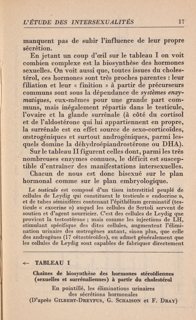 L'ÉTUDE DES INTERSEXUALITÉS 17 manquent pas de subir l'influence de leur propre sécrétion. En jetant un coup d'œil sur le tableau I on voit combien complexe est la biosynthèse des hormones sexuelles. On voit aussi que, toutes issues du choles¬ térol, ces hormones sont très proches parentes : leur filiation et leur « finition » à partir de précurseurs communs sont sous la dépendance de systèmes enzy- matiques, eux-mêmes pour une grande part com¬ muns, mais inégalement répartis dans le testicule, l'ovaire et la glande surrénale (à côté du Cortisol et de l'aldostérone qui lui appartiennent en propre, la surrénale est en effet source de sexo-corticoïdes, œstrogéniques et surtout androgéniques, parmi les¬ quels domine la déhydroépiandrostérone ou DHA). Sur le tableau II figurent celles dont, parmi les très nombreuses enzymes connues, le déficit est suscep¬ tible d'entraîner des manifestations intersexuelles. Chacun de nous est donc bisexué sur le plan hormonal comme sur le plan embryologique. Le testicule est composé d'un tissu interstitiel peuplé de cellules de Leydig qui constituent le testicule c< endocrine », et de tubes séminifères contenant l'épithélium germinatif (tes¬ ticule « exocrine ») auquel les cellules de Sertoli servent de soutien et d'agent nourricier. C'est des cellules de Leydig que provient la testostérone ; mais comme les injections de LH, stimulant spécifique des dites cellules, augmentent l'élimi¬ nation urinaire des œstrogènes autant, sinon plus, que celle des androgènes (17 cétostéroïdes), on admet généralement que les cellules de Leydig sont capables de fabriquer directement TABLEAU I Chaînes de biosynthèse des hormones stéroïdiennes (sexuelles et surrénaliennes) à partir du cholestérol En pointillé, les éliminations urinaires des sécrétions hormonales (D'après Gilbert-Dreyfus, G. Schaison et F. Dray)