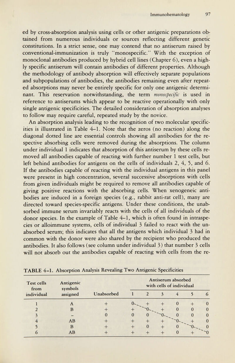 Immunohematology 97 ed by cross-absorption analysis using cells or other antigenic preparations ob¬ tained from numerous individuals or sources reflecting different genetic constitutions. In a strict sense, one may contend that no antiserum raised by conventional-immunization is truly monospecific. With the exception of monoclonal antibodies produced by hybrid cell lines (Chapter 6), even a high¬ ly specific antiserum will contain antibodies of different properties. Although the methodology of antibody absorption will effectively separate populations and subpopulations of antibodies, the antibodies remaining even after repeat¬ ed absorptions may never be entirely specific for only one antigenic determi¬ nant. This reservation notwithstanding, the term monospecific is used in reference to antiserums which appear to be reactive operationally with only single antigenic specificities. The detailed consideration of absorption analyses to follow may require careful, repeated study by the novice. An absorption analysis leading to the recognition of two molecular specific¬ ities is illustrated in Table 4-1. Note that the zeros (no reaction) along the diagonal dotted line are essential controls showing all antibodies for the re¬ spective absorbing cells were removed during the absorptions. The column under individual 1 indicates that absorption of this antiserum by these cells re¬ moved all antibodies capable of reacting with further number 1 test cells, but left behind antibodies for antigens on the cells of individuals 2, 4, 5, and 6. If the antibodies capable of reacting with the individual antigens in this panel were present in high concentration, several successive absorptions with cells from given individuals might be required to remove all antibodies capable of giving positive reactions with the absorbing cells. When xenogeneic anti¬ bodies are induced in a foreign species (e.g., rabbit anti-rat cell), many are directed toward species-specific antigens. Under these conditions, the unab- sorbed immune serum invariably reacts with the cells of all individuals of the donor species. In the example of Table 4-1, which is often found in intraspe- cies or alloimmune systems, cells of individual 3 failed to react with the un- absorbed serum; this indicates that all the antigens which individual 3 had in common with the donor were also shared by the recipient who produced the antibodies. It also follows (see column under individual 3) that number 3 cells will not absorb out the antibodies capable of reacting with cells from the re- TABLE 4-1. Absorption Analysis Revealing Two Antigenic Specificities ^ A . • Antiserum absorbed Test cells Antigenic с л -л i , , with cells ot individual from symbols