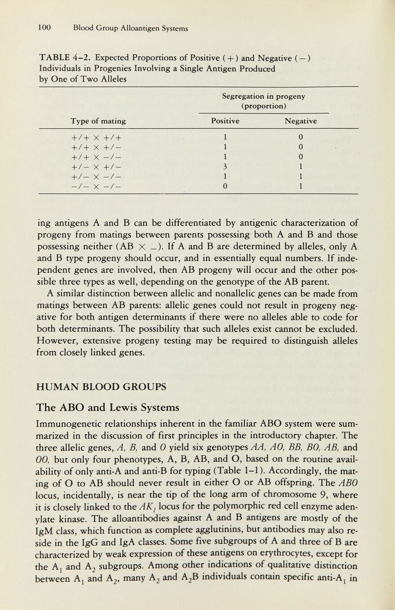 100 Blood Group Alloantigen Systems TABLE 4-2. Expected Proportions of Positive ( + ) and Negative ( —) Individuals in Progenies Involving a Single Antigen Produced by One of Two Alleles Segregation in progeny (proportion) ing antigens A and В can be differentiated by antigenic characterization of progeny from matings between parents possessing both A and В and those possessing neither (AB X _). If A and В are determined by alleles, only A and В type progeny should occur, and in essentially equal numbers. If inde¬ pendent genes are involved, then AB progeny will occur and the other pos¬ sible three types as well, depending on the genotype of the AB parent. A similar distinction between allelic and nonallelic genes can be made from matings between AB parents: allelic genes could not result in progeny neg¬ ative for both antigen determinants if there were no alleles able to code for both determinants. The possibility that such alleles exist cannot be excluded. However, extensive progeny testing may be required to distinguish alleles from closely linked genes. HUMAN BLOOD GROUPS The ABO and Lewis Systems Immunogenetic relationships inherent in the familiar ABO system were sum¬ marized in the discussion of first principles in the introductory chapter. The three allelic genes. A, B, and 0 yield six genotypes AA, AO, BB, BO, AB, and 00, but only four phenotypes. A, B, AB, and O, based on the routine avail¬ ability of only anti-A and anti-B for typing (Table 1-1). Accordingly, the mat¬ ing of О to AB should never result in either О or AB offspring. The ABO locus, incidentally, is near the tip of the long arm of chromosome 9, where it is closely linked to the AK¡ locus for the polymorphic red cell enzyme aden¬ ylate kinase. The alloantibodies against A and В antigens are mostly of the IgM class, which function as complete agglutinins, but antibodies may also re¬ side in the IgG and IgA classes. Some five subgroups of A and three of В are characterized by weak expression of these antigens on erythrocytes, except for the A J and A2 subgroups. Among other indications of qualitative distinction between Ai and hj, many A2 and A2B individuals contain specific anti-Aj in