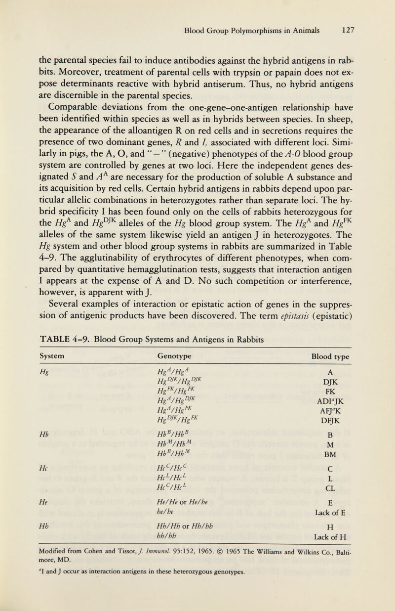 Blood Group Polymorphisms in Animals 127 the parental species fail to induce antibodies against the hybrid antigens in rab¬ bits. Moreover, treatment of parental cells with trypsin or papain does not ex¬ pose determinants reactive with hybrid antiserum. Thus, no hybrid antigens are discernible in the parental species. Comparable deviations from the one-gene-one-antigen relationship have been identified within species as well as in hybrids between species. In sheep, the appearance of the alloantigen R on red cells and in secretions requires the presence of two dominant genes, R and I, associated with different loci. Simi¬ larly in pigs, the A, O, and  —  (negative) phenotypes of the A-0 blood group system are controlled by genes at two loci. Here the independent genes des¬ ignated S and are necessary for the production of soluble A substance and its acquisition by red cells. Certain hybrid antigens in rabbits depend upon par¬ ticular allelic combinations in heterozygotes rather than separate loci. The hy¬ brid specificity I has been found only on the cells of rabbits heterozygous for the Hg^ and alleles of the Hg blood group system. The Hg^ and Hg^^ alleles of the same system likewise yield an antigen J in heterozygotes. The Hg system and other blood group systems in rabbits are summarized in Table 4-9. The agglutinability of erythrocytes of different phenotypes, when com¬ pared by quantitative hemagglutination tests, suggests that interaction antigen I appears at the expense of A and D. No such competition or interference, however, is apparent with J. Several examples of interaction or epistatic action of genes in the suppres¬ sion of antigenic products have been discovered. The term epistasis (epistatic) TABLE 4-9. Blood Group Systems and Antigens in Rabbits Mcxlified from Cohen and Tissot,/ Immunol. 95:152, 1965. © 1965 The Williams and Wilkins Co., Balti¬ more, MD. 'I and J occur as interaction antigens in these heterozygous genotypes.