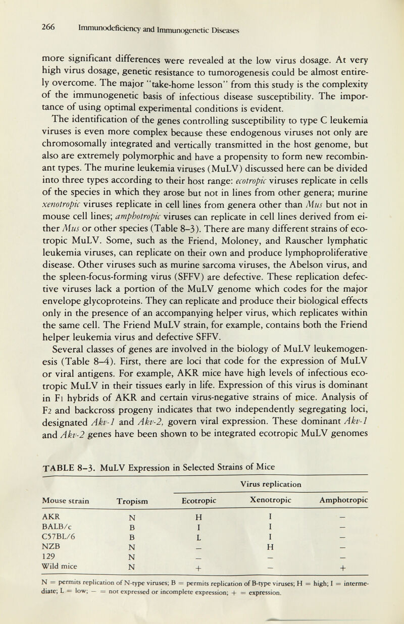Immunodeficiency and Immunogenetic Diseases more significant differences were revealed at the low virus dosage. At very high virus dosage, genetic resistance to tumorogenesis could be almost entire¬ ly overcome. The major take-home lesson from this study is the complexity of the immunogenetic basis of infectious disease susceptibility. The impor¬ tance of using optimal experimental conditions is evident. The identification of the genes controlling susceptibility to type С leukemia viruses is even more complex because these endogenous viruses not only are chromosomally integrated and vertically transmitted in the host genome, but also are extremely polymorphic and have a propensity to form new recombin¬ ant types. The murine leukemia viruses (MuLV) discussed here can be divided into three types according to their host range: ecotropic viruses replicate in cells of the species in which they arose but not in lines from other genera; murine xemtropic viruses replicate in cell lines from genera other than Mus but not in mouse cell lines; amphotropic viruses can replicate in cell lines derived from ei¬ ther Mus or other species (Table 8-3). There are many different strains of eco¬ tropic MuLV. Some, such as the Friend, Moloney, and Rauscher lymphatic leukemia viruses, can replicate on their own and produce lymphoproliferative disease. Other viruses such as murine sarcoma viruses, the Abelson virus, and the spleen-focus-forming virus (SFFV) are defective. These replication defec¬ tive viruses lack a portion of the MuLV genome which codes for the major envelope glycoproteins. They can replicate and produce their biological effects only in the presence of an accompanying helper virus, which replicates within the same cell. The Friend MuLV strain, for example, contains both the Friend helper leukemia virus and defective SFFV. Several classes of genes are involved in the biology of MuLV leukemogen- esis (Table 8-4). First, there are loci that code for the expression of MuLV or viral antigens. For example, AKR mice have high levels of infectious eco¬ tropic MuLV in their tissues early in life. Expression of this virus is dominant in Fl hybrids of AKR and certain virus-negative strains of mice. Analysis of F2 and backcross progeny indicates that two independently segregating loci, designated Akv-1 and Akv-2, govern viral expression. These dominant Akv-1 and Akv-2 genes have been shown to be integrated ecotropic MuLV genomes N — permits replication of N-type viruses; В = permits replication of B-type viruses; H = high; I = interme¬ diate; L = low; — = not expressed or incomplete expression; + = expression.
