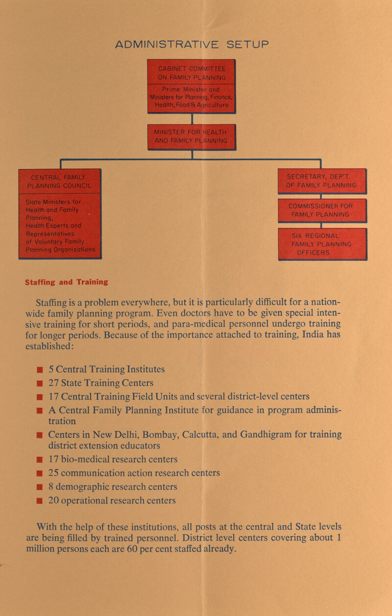 ADMINISTRATIVE SETUP .cabinet committee on family planning Prime Minister and Äinisters for Planning, Finance, Health, Food & Agriculture pfster for health ^ ёчо family planning central family 'planning council State Ministers for Health ond Fomily Planning, Health Experts ond Representatives of Voluntary Family Planning Organizations ^secretary, dep't. 3f family planning v :0MI^1SS10NER FOR | tkamfly planning  l ^ix regional family planning officers Staffing and Training Staffing is a problem everywhere, but it is particularly difficult for a nation¬ wide family planning program. Even doctors have to be given special inten¬ sive training for short periods, and para-medical personnel undergo training for longer periods. Because of the importance attached to training, India has established: ■ 5 Central Training Institutes ■ 27 State Training Centers ■ 17 Central Training Field Units and several district-level centers ■ A Central Family Planning Institute for guidance in program adminis¬ tration ■ Centers in New Delhi, Bombay, Calcutta, and Gandhigram for training district extension educators ■ 17 bio-medical research centers ■ 25 communication action research centers ■ 8 demographic research centers ■ 20 operational research centers With the help of these institutions, all posts at the central and State levels are being filled by trained personnel. District level centers covering about 1 million persons each are 60 per cent staffed already.