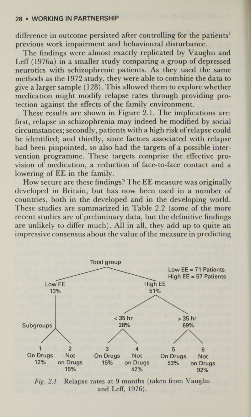 28 • WORKING IN PARTNERSHIP différence in outcome persisted after controlling for the patients' previous work impairment and behavioural disturbance. The findings were almost exactly replicated by Vaughn and Leff (1976a) in a smaller study comparing a group of depressed neurotics with schizophrenic patients. As they used the same methods as the 1972 study, they were able to combine the data to give a larger sample (128). This allowed them to explore whether medication might modify relapse rates through providing pro¬ tection against the effects of the family environment. These results are shown in Figure 2.1. The implications are: first, relapse in schizophrenia may indeed be modified by social circumstances; secondly, patients with a high risk of relapse could be identified; and thirdly, since factors associated with relapse had been pinpointed, so also had the targets of a possible inter¬ vention programme. These targets comprise the effective pro¬ vision of medication, a reduction of face-to-face contact and a lowering of EE in the family. How secure are these findings? The EE measure was originally developed in Britain, but has now been used in a number of countries, both in the developed and in the developing world. These studies are summarized in Table 2.2 (some of the more recent studies are of preliminary data, but the definitive findings are unlikely to differ much). All in all, they add up to quite an impressive consensus about the value of the measure in predicting Total group Low EE = 71 Patients High EE = 57 Patients Low EE 13% High EE 51% <35hr 28% >35hr 69% 1 2 On Drugs Not 3 4 On Drugs jvJot On Drugs Not 53% on Drugs 92% 5 6 12% on Drugs 15% 15% on Drugs 42% Fig. 2.1 Relapse rates at 9 months (taken from Vaughn and Leff, 1976).
