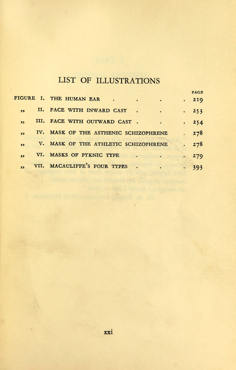 LIST OF ILLUSTRATIONS PAGE FIGURE I. THE HUMAN EAR . 219 99 II. FACE WITH INWARD CAST • 2 53 99 ill. FACE WITH OUTWARD CAST . • 254 99 IV. MASK OF THE ASTHENIC SCHIZOPHRENE OO 99 V. MASK OF THE ATHLETIC SCHIZOPHRENE . 278 99 VI. MASKS OF PYKNIC TYPE • 2 79 99 VII. MACAULIFFE’S FOUR TYPES • 393