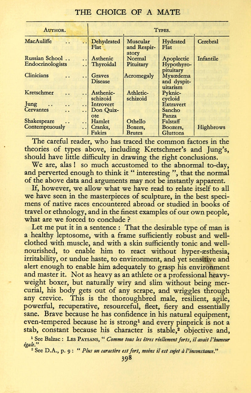 Author. Types. MacAuliffe Dehydrated Flat Muscular and Respir- Hydrated Flat Cerebral Russian School .. Asthenic Normal Apoplectic Infantile Endocrinologists Thyroidal Pituitary Hypothyro- pituitary Myxoedema and dyspit- uitarism Clinicians Graves Disease Acromegaly Kretschmer Jung Cervantes Asthenic- schizoid Introvert Don Quix ote Athletic- schizoid Pyknic- cycloid Extravert Sancho Panza Shakespeare Hamlet Othello FalstafF Contemptuously Cranks, Fakirs Boxers, Brutes Boozers, Gluttons Highbrows The careful reader, who has traced the common factors in the theories of types above, including Kretschmer’s and Jung’s, should have little difficulty in drawing the right conclusions. We are, alas ! so much accustomed to the abnormal to-day, and perverted enough to think it “ interesting ”, that the normal of the above data and arguments may not be instantly apparent. If, however, we allow what we have read to relate itself to all we have seen in the masterpieces of sculpture, in the best speci mens of native races encountered abroad or studied in books of travel or ethnology, and in the finest examples of our own people, what are we forced to conclude ? Let me put it in a sentence : That the desirable type of man is a healthy leptosome, with a frame sufficiently robust and well- clothed with muscle, and with a skin sufficiently tonic and well- nourished, to enable him to react without hyper-æsthesia, irritability, or undue haste, to environment, and yet sensitive and alert enough to enable him adequately to grasp his environment and master it. Not as heavy as an athlete or a professional heavy weight boxer, but naturally wiry and slim without being mer curial, his body gets out of any scrape, and wriggles through any crevice. This is the thoroughbred male, resilient, agile, powerful, recuperative, resourceful, fleet, fiery and essentially sane. Brave because he has confidence in his natural equipment, even-tempered because he is strong 1 and every pinprick is not a stab, constant because his character is stable, 2 objective and, 1 See Balzac : Les Paysans, “ Comme tous les êtres réellement forts , il avait Vhumeur égale.” 2 See D.A., p. 9 : “ Plus un caractère est fort , moins il est sujet à V inconstance.” 398