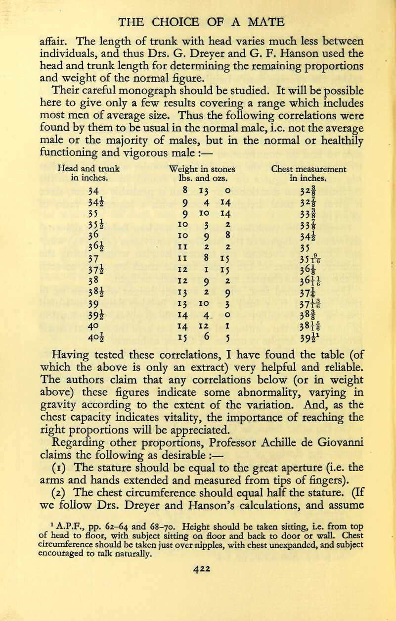 affair. The length of trunk with head varies much less between individuals, and thus Drs. G. Dreyer and G. F. Hanson used the head and trunk length for determining the remaining proportions and weight of the normal figure. Their careful monograph should be studied. It will be possible here to give only a few results covering a range which includes most men of average size. Thus the following correlations were found by them to be usual in the normal male, i.e. not the average male or the majority of males, but in the normal or healthily functioning and vigorous male :— and trunk Weight in stones Chest measurement inches. lbs. and ozs. in inches. 34 8 13 0 3 2 t 34! 9 4 14 3 2 t 35 9 IO 14 33§ 35i IO 3 2 33I 36 IO 9 8 34s 36§ II 2 2 35 37 II 8 15 35x0- 374 12 1 15 3^8 38 12 9 2 3 6 H 3^4 13 2 9 374 39 13 IO 3 37 ft 59i 14 4 0 38f 40 14 12 1 38 it 4°§ 15 6 5 39I 1 Having tested these correlations, I have found the table (of which the above is only an extract) very helpful and reliable. The authors claim that any correlations below (or in weight above) these figures indicate some abnormality, varying in gravity according to the extent of the variation. And, as the chest capacity indicates vitality, the importance of reaching the right proportions will be appreciated. Regarding other proportions, Professor Achille de Giovanni claims the following as desirable :— (1) The stature should be equal to the great aperture (i.e. the arms and hands extended and measured from tips of fingers). (2) The chest circumference should equal half the stature. (If we follow Drs. Dreyer and Hanson’s calculations, and assume 1 A.P.F., pp. 62-64 and 68-70. Height should be taken sitting, i.e. from top of head to floor, with subject sitting on floor and back to door or wall. Chest circumference should be taken just over nipples, with chest unexpanded, and subject encouraged to talk naturally.