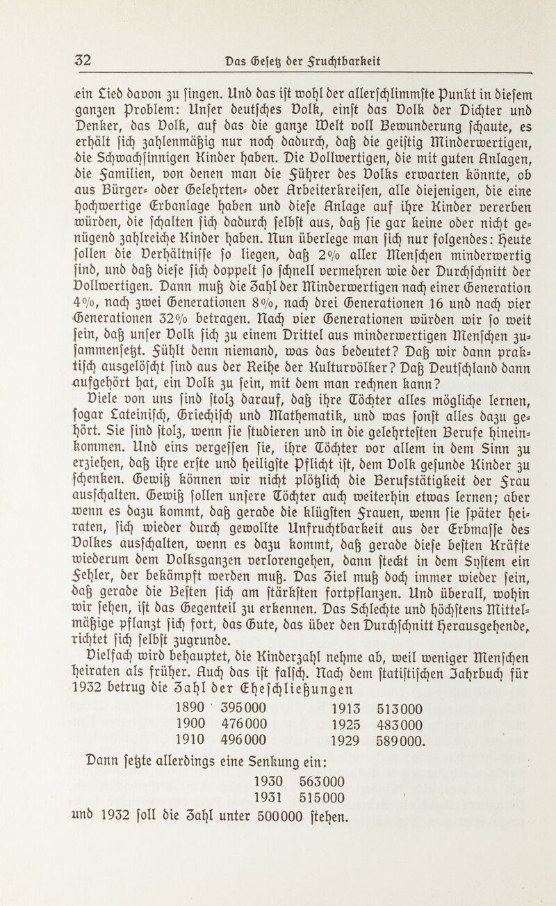 .ein £ieò òacon 3U fingen. llnò òas ift rootjl òer allerfdjlimmfte Punkt in biefem gan3en problem: Unfer òeutfd)es Dolk, einft òas Dolk òer Didier unò Denker, òas Dolk, auf òas òie gan3e tt)elt noli Betounòerung flaute, es erhält fid) 3ai}Ienmä^tg nur nod) òaòurd), òafj òie geiftig TÌTinòerroertigen, òie Sd)toad)finnigen Kinòer fyaben. Die Dolltoertigen, òie mit guten Rnlagen, òie $arrùlien, con òenen man òie $üf)rer 5 es Polks ertoarten könnte, ob aus Bürger* oòer (Belehrten* oòer Hrbeüerkreifen, alle òiejenigen, òie eine í)od)toertige (Erbanlage fyaben unò òiefe Anlage auf ifyre Kinòer uererben toüróen, òie [Raiten fid) òaòurd) felbft aus, òafj fie gar keine oòer nid)t ge= niigenò 3at)Ireid)e Kinòer íjaben. Hun überlege man fid) nur folgenòes: í)eute folien òie Dertjältniffe fo liegen, òaft 2% aller ITTenfd)en minòertoertig finó, unò òafj òiefe fid) òoppelt fo fd)nell oermeljren tüie òer Durd)fd)nitt òer Dolltoertigen. Dann rnufc òie 3af)I òer XTtinòertoertigen nad) einer (Beneration 4 °/o, nad) 3toei (Benerationen 8%, nad) òrei (Benerationen 16 unò nad) ruer (Benerationen 32% betragen. Had) oier (Benerationen toüróen toir fo weit fein, Òaj3 un[er Dolk fid) 3U einem Drittel aus minòertoertigen ÎÏÏenfd)en 3U= fammenfetjt. 5üí)It òenn niemanò, toas òas beòeutet? Daft toir òann prak= tifd) ausgelöfd)t finó aus òer Keit)e òer Kulturoölker? Dafc Deutfdjlanò òann aufgehört t)at, ein Dolk 3U fein, mit òem man rechnen kann? Diele con uns finó ftoÍ3 òarauf, òafj il)re Œôd)ter alles möglid)e lernen, fogar £ateinifd), (Bried)ifd) unò XÏÏatijematik, unò roas fonft alles Òa3u ge= I)ört. Sie finó ftoÍ3, toenn fie ftuóieren unò in òie gelel)rteften Berufe í)inein= kommen. Unò eins oergeffen fie, ií)re iXöd)ter cor allem in òem Sinn 3U erßieijen, óafo il)te erfte unò íjeiligfte Pflidjt ift, òem Dolk gefunòe Kinòer 3U fdjenken. (Betoi¡3 können toir nid)t plötjlid) òie Berufstätigkeit òer 5 rûU ausfd)alten. (Betoift folien unfere itödjter aud) toeiterfjin ettoas lernen; aber toenn es Òa3u kommt, òafj geraòe òie klügften $rauen, toenn fie [pater íjeU raten, fid) toieóer òurd) gemollte Unfruchtbarkeit aus òer (Erbmaffe òes Dolkes ausfd)alten, toenn es òa3U kommt, òafc geraòe òiefe beften Kräfte toieòerum òem DoIksgan3en oerlorengeijen, òann fteckt in òem Softem ein 5eí)Ier, òer bekämpft toeròen mu^. Das 3iel muft òod) immer toieòer fein, òaft geraòe òie Beften fid) am ftärkften fortpfIan3en. Unò überall, tool)in toir fet)en, ift òas (Begenteil 3U erkennen. Das Sd)Ied)te unò i)öd)ftens ÎÏÏitteI= mäßige pflan3t fid) fort, òas (Bute, òas über òen Durdjfdjnitt í)erausgeí)enóe, tid)tet fid) felbft 3ugrunòe. Dielfad) toirò behauptet, òie Kinòer3at)l nel)me ab, toeil toeniger XÏÏenfdjen heiraten als früher, flud) òas ift falfd). Had) òem ftatiftifdjen 3aí)rbud) für 1932 betrug òie 3al)I òer (Efyefdjliefjungen 1890 395000 1913 513000 1900 476000 1925 483000 1910 496000 1929 589000. Dann fe^te alleròings eine Senkung ein: 1930 563000 1931 515000 unò 1932 foli òie 3al)l unter 500000 fteí)en.