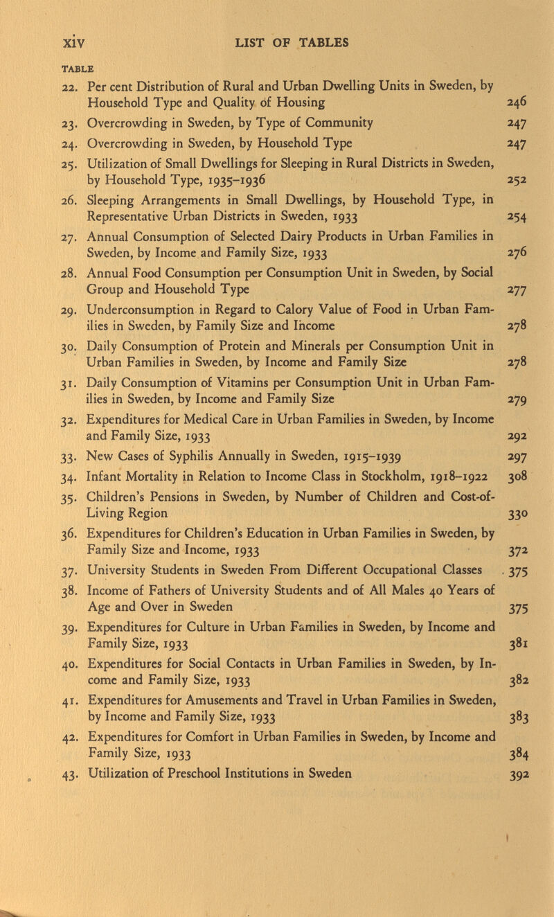 table 22. Per cent Distribution of Rural and Urban Dwelling Units in Sweden, by Household Type and Quality of Housing 246 23. Overcrowding in Sweden, by Type of Community 247 24. Overcrowding in Sweden, by Household Type 247 25. Utilization of Small Dwellings for Sleeping in Rural Districts in Sweden, by Household Type, 1935-1936 252 26. Sleeping Arrangements in Small Dwellings, by Household Type, in Representative Urban Districts in Sweden, 1933 254 27. Annual Consumption of Selected Dairy Products in Urban Families in Sweden, by Income and Family Size, 1933 276 28. Annual Food Consumption per Consumption Unit in Sweden, by Social Group and Household Type 277 29. Underconsumption in Regard to Calory Value of Food in Urban Fam ilies in Sweden, by Family Size and Income 278 30. Daily Consumption of Protein and Minerals per Consumption Unit in Urban Families in Sweden, by Income and Family Size 278 31. Daily Consumption of Vitamins per Consumption Unit in Urban Fam ilies in Sweden, by Income and Family Size 279 32. Expenditures for Medical Care in Urban Families in Sweden, by Income and Family Size, 1933 292 33. New Cases of Syphilis Annually in Sweden, 1915-1939 297 34. Infant Mortality in Relation to Income Class in Stockholm, 1918-1922 308 35. Children's Pensions in Sweden, by Number of Children and Cost-of- Living Region 330 36. Expenditures for Children's Education in Urban Families in Sweden, by Family Size and Income, 1933 372 37. University Students in Sweden From Different Occupational Classes 375 38. Income of Fathers of University Students and of All Males 40 Years of Age and Over in Sweden 375 39. Expenditures for Culture in Urban Families in Sweden, by Income and Family Size, 1933 381 40. Expenditures for Social Contacts in Urban Families in Sweden, by In come and Family Size, 1933 382 41. Expenditures for Amusements and Travel in Urban Families in Sweden, by Income and Family Size, 1933 383 42. Expenditures for Comfort in Urban Families in Sweden, by Income and Family Size, 1933 384 43. Utilization of Preschool Institutions in Sweden 392