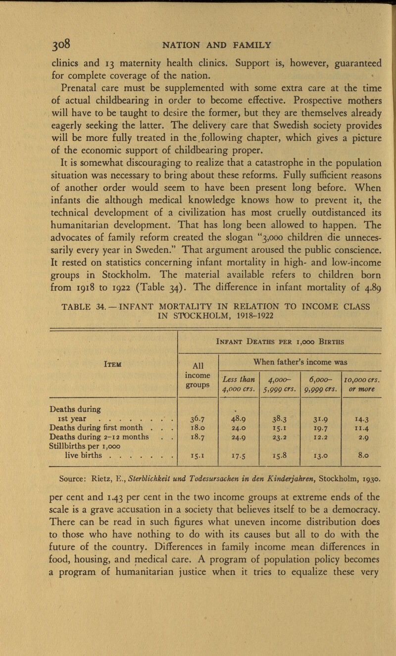 3o8 nation and family clinics and 13 maternity health clinics. Support is, however, guaranteed for complete coverage of the nation. Prenatal care must be supplemented with some extra care at the time of actual childbearing in order to become effective. Prospective mothers will have to be taught to desire the former, but they are themselves already eagerly seeking the latter. The delivery care that Swedish society provides will be more fully treated in the following chapter, which gives a picture of the economic support of childbearing proper. It is somewhat discouraging to realize that a catastrophe in the population situation was necessary to bring about these reforms. Fully sufficient reasons of another order would seem to have been present long before. When infants die although medical knowledge knows how to prevent it, the technical development of a civilization has most cruelly outdistanced its humanitarian development. That has long been allowed to happen. The advocates of family reform created the slogan 3,000 children die unneces sarily every year in Sweden. That argument aroused the public conscience. It rested on statistics concerning infant mortality in high- and low-income groups in Stockholm. The material available refers to children born from 1918 to 1922 (Table 34). The difference in infant mortality of 4.89 TABLE 34, —INFANT MORTALITY IN RELATION TO INCOME CLASS IN STOCKHOLM, 1918-1922 I nfant D eaths per 1,000 B irths I tem All When father' s income was income Less than 4,000- 6,000- 10,000 crs. groups 4,000 crs. 5,999 crs. 9,999 crs. or more Deaths during ist year 36.7 48.9 38-3 319 14.3 Deaths during first month . . . 18.0 24.0 I5-I 19.7 n-4 Deaths during 2 -12 months . . 18.7 24.9 23.2 12.2 2.9 Stillbirths per 1 ,000 live births 151 I 7S 15.8 13.0 8.0 Source: Rietz, E ., Sterblichkeit und Todesursachen in den Kinderjahren, Stockholm, 1930. per cent and 1.43 per cent in the two income groups at extreme ends of the scale is a grave accusation in a society that believes itself to be a democracy. There can be read in such figures what uneven income distribution does to those who have nothing to do with its causes but all to do with the future of the country. Differences in family income mean differences in food, housing, and medical care. A program of population policy becomes a program of humanitarian justice when it tries to equalize these very