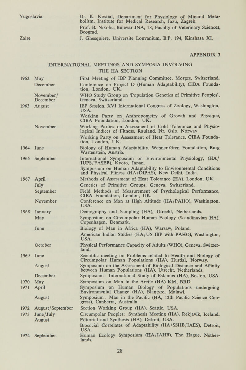 Yugoslavia Dr. К. Kostial, Department for Physiology of Mineral Meta¬ bolism, Institute for Medical Research, Jazu, Zagreb. Prof. B. Nikolic, Bulevar JNA, 18, Faculty of Veterinary Sciences, Beograd. Zaire J. Ghesquiere, Université Louvanium, B.P. 194, Kinshasa XI. APPENDIX 3 1962 May December November/ December 1963 August November 1964 June 1965 September 1967 1968 April July September November January May June INTERNATIONAL MEETINGS AND SYMPOSIA INVOLVING THE HA SECTION First Meeting of IBP Planning Committee, Morges, Switzerland. Conference on Project D (Human Adaptability), CIBA Founda¬ tion, London, UK. WHO Study Group on 'Population Genetics of Primitive Peoples', Geneva, Switzerland. IBP Session, XVI International Congress of Zoology, Washington, USA. Working Party on Anthropometry of Growth and Physique, CIBA F^oundation, London, UK. Working Parties on Assessment of Cold Tolerance and Physio¬ logical Indices of Fitness, Rauland, Nr. Oslo, Norway. Working Party on Assessment of Heat Tolerance, CIBA Founda¬ tion, London, UK. Biology of Human Adaptability, Wenner-Gren Foundation, Burg Wartenstein, Austria. International Symposium on Environmental Physiology, (НА/ lUPS/FASEB), Kyoto, Japan. Symposium on Human Adaptability to Environmental Conditions and Physical Fitness (HA/DIPAS), New Delhi, India. Methods of Assessment of Heat Tolerance (HA), London, UK. Genetics of Primitive Groups, Geneva, Switzerland. Field Methods of Measurement of Psychological Performance, CIBA Foundation, London, UK. Conference on Man at High Altitude (HA/РАНО), Washington, USA. Demography and Sampling (HA), Utrecht, Netherlands. Symposium on Circumpolar Human Ecology (Scandinavian HA), Copenhagen, Denmark. Biology of Man in Africa (HA), Warsaw, Poland. American Indian Studies (HA/US IBP with РАНО), Washington, USA. October 1969 June August December 1970 May 1971 April August 1972 August/September 1973 June/July August 1974 September Physical Performance Capacity of Adults (WHO), Geneva, Switzer¬ land. Scientific meeting on Problems related to Health and Biology of Circumpolar Human Populations (HA), Hurdal, Norway. Symposium on the Assessment of Biological Distance and Affinity between Human Populations (HA), Utrecht, Netherlands, Symposium: International Study of Eskimos (HA), Boston, USA. Symposium on Man in the Arctic (HA) Kiel, BRD, Symposium on Human Biology of Populations undergoing Environmental Change (HA), Blantyre, Malawi, Symposium: Man in the Pacific (HA, 12th Pacific Science Con¬ gress), Canberra, Australia. Section Working Group (HA), Seattle, USA. Circumpolar Peoples: Synthesis Meeting (HA), Rekjavik, Iceland. Editorial and Synthesis (HA), Detroit, USA, Biosocial Correlates of Adaptability (HA/SSHB/IAES), Detroit, USA. Human Ecology Symposium (HA/IAHB), The Hague, Nether¬ lands, 28