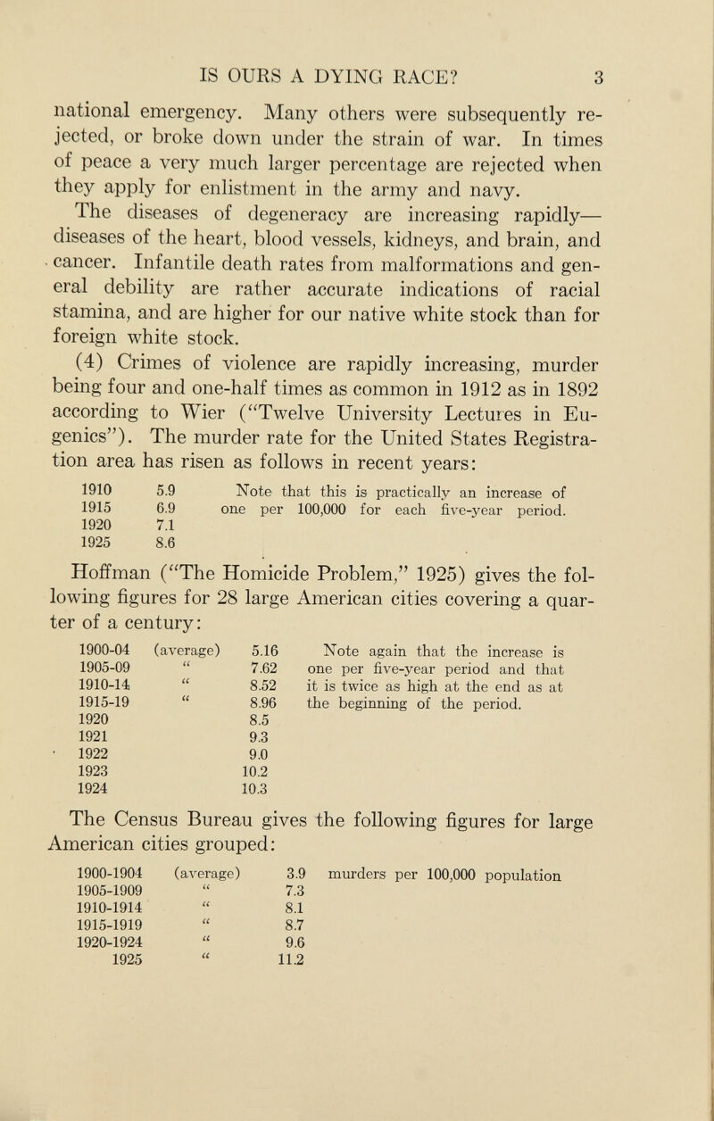 national emergency. Many others were subsequently re jected, or broke down under the strain of war. In times of peace a very much larger percentage are rejected when they apply for enlistment in the army and navy. The diseases of degeneracy are increasing rapidly— diseases of the heart, blood vessels, kidneys, and brain, and cancer. Infantile death rates from malformations and gen eral debility are rather accurate indications of racial stamina, and are higher for our native white stock than for foreign white stock. (4) Crimes of violence are rapidly increasing, murder being four and one-half times as common in 1912 as in 1892 according to Wier (Twelve University Lectures in Eu genics). The murder rate for the United States Registra tion area has risen as follows in recent years: 1910 5.9 Note that this is practically an increase of 1915 6.9 one per 100,000 for each five-year period. 1920 7.1 1925 8.6 Hoffman (The Homicide Problem, 1925) gives the fol lowing figures for 28 large American cities covering a quar ter of a century: 1900-04 (average) 5.16 Note again that the increase is 1905-09 (( 7.62 one per five-year period and that 1910-14 a 8.52 it is twice as high at the end as at 1915-19 (C 8.96 the beginning of the period. 1920 8.5 1921 9.3 1922 9.0 1923 10.2 1924 10.3 The Census Bureau gives the following figures for large American cities grouped: 1900-1904 (average) 3.9 1905-1909 ÍÍ 7.3 1910-1914 a 8.1 1915-1919 u 8.7 1920-1924 a 9.6 1925 u 11.2 murders per 100,000 population
