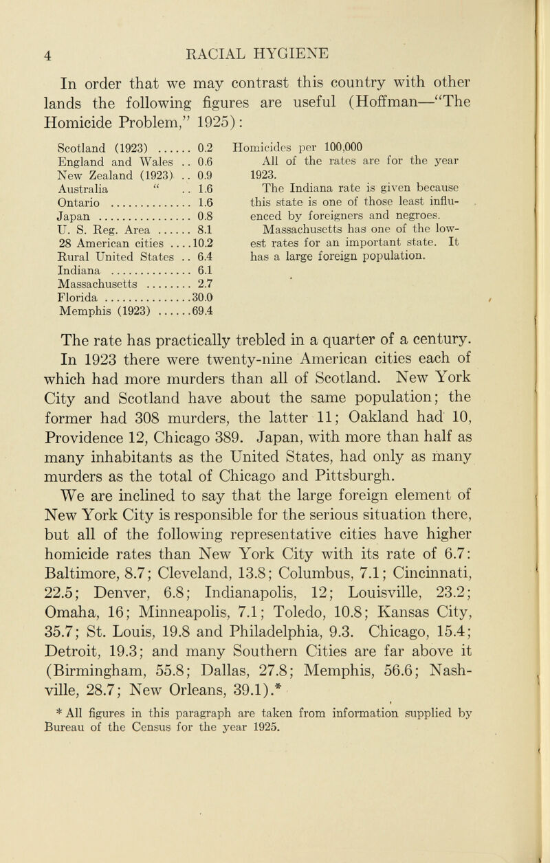 In order that we may contrast this country with other lands the following figures are useful (Hoffman—The Homicide Problem, 1925) : Scotland (1923) 0.2 Homicides per 100,000 England and Wales .. 0.6 All of the rates are for the year New Zealand (1923) .. 0.9 1923. Australia  .. 1.6 The Indiana rate is given because Ontario 1.6 this state is one of those least influ- Japan 0.8 enced by foreigners and negroes. U. S. Reg. Area 8.1 Massachusetts has one of the low- 28 American cities 10.2 est rates for an important state. It Rural United States .. 6.4 has a large foreign population. Indiana 6.1 Massachusetts 2.7 Florida 30.0 Memphis (1923) 69.4 The rate has practically trebled in a quarter of a century. In 1923 there were twenty-nine American cities each of which had more murders than all of Scotland. New York City and Scotland have about the same population; the former had 308 murders, the latter 11; Oakland had 10, Providence 12, Chicago 389. Japan, with more than half as many inhabitants as the United States, had only as many murders as the total of Chicago and Pittsburgh. We are inclined to say that the large foreign element of New York City is responsible for the serious situation there, but all of the following representative cities have higher homicide rates than New York City with its rate of 6.7: Baltimore, 8.7; Cleveland, 13.8; Columbus, 7.1; Cincinnati, 22.5; Denver, 6.8; Indianapolis, 12; Louisville, 23.2; Omaha, 16; Minneapolis, 7.1; Toledo, 10.8; Kansas City, 35.7; St. Louis, 19.8 and Philadelphia, 9.3. Chicago, 15.4; Detroit, 19.3; and many Southern Cities are far above it (Birmingham, 55.8; Dallas, 27.8; Memphis, 56.6; Nash ville, 28.7; New Orleans, 39.1).* * All figures in this paragraph are taken from information supplied by Bureau of the Census for the year 1925.