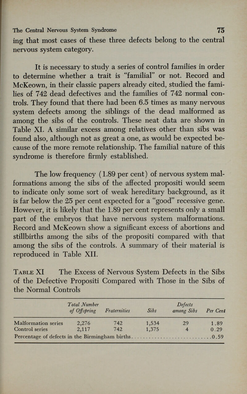 The Central Nervous System Syndrome 75 ing that most cases of these three defects belong to the central nervous system category. It is necessary to study a series of control families in order to determine whether a trait is familial or not. Record and McKeown, in their classic papers already cited, studied the fami¬ lies of 742 dead defectives and the families of 742 normal con¬ trols. They found that there had been 6.5 times as many nervous system defects among the siblings of the dead malformed as among the sibs of the controls. These neat data are shown in Table XI. A similar excess among relatives other than sibs was found also, although not as great a one, as would be expected be¬ cause of the more remote relationship. The familial nature of this syndrome is therefore firmly established. The low frequency (1.89 per cent) of nervous system mal¬ formations among the sibs of the affected propositi would seem to indicate only some sort of weak hereditary background, as it is far below the 25 per cent expected for a good recessive gene. However, it is likely that the 1.89 per cent represents only a small part of the embryos that have nervous system malformations. Record and McKeown show a significant excess of abortions and stillbirths among the sibs of the propositi compared with that among the sibs of the controls. A summary of their material is reproduced in Table XII. Table XI The Excess of Nervous System Defects in the Sibs of the Defective Propositi Compared with Those in the Sibs of the Normal Controls