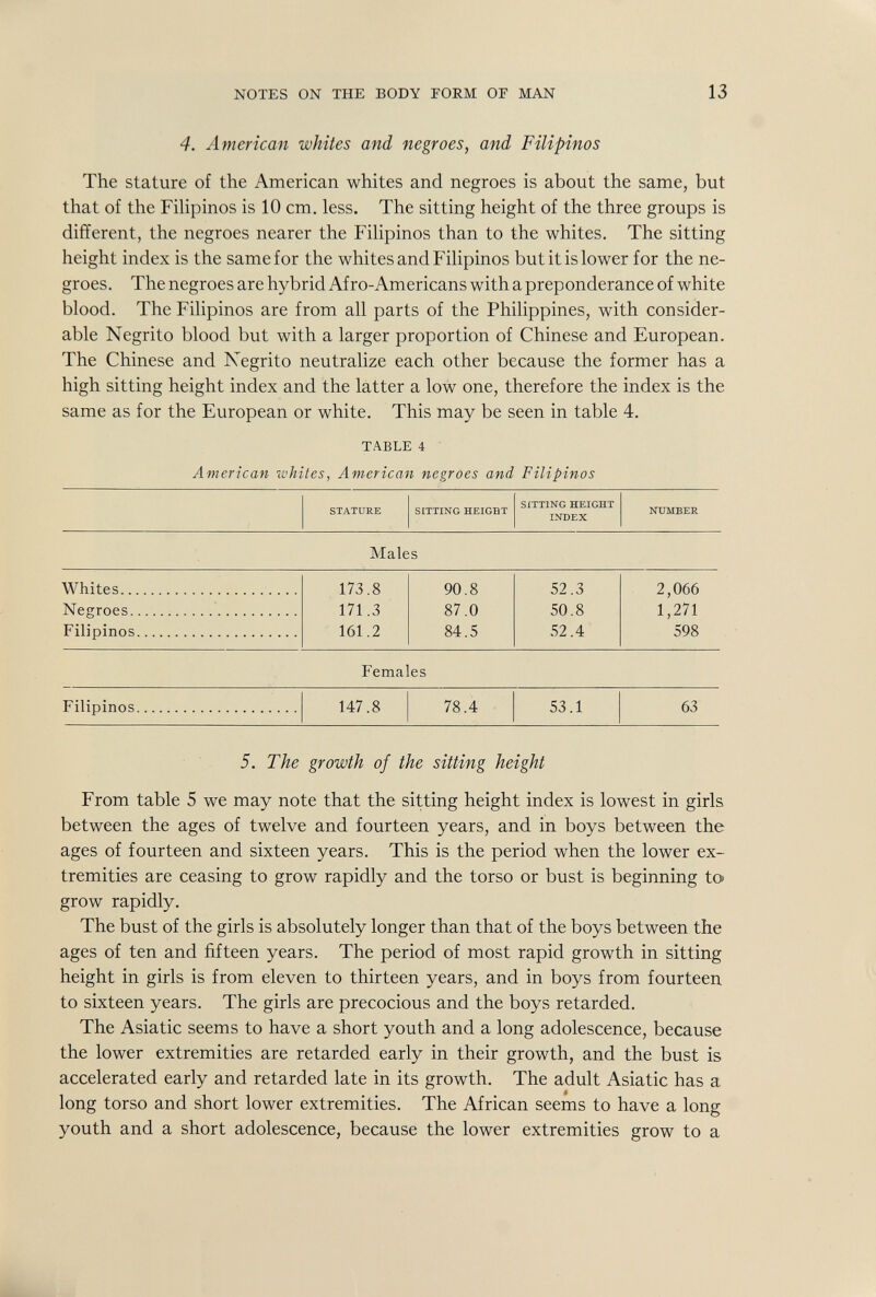 NOTES ON THE BODY FORM OP MAN 13 4. American whites and negroes, and Filipinos The stature of the American whites and negroes is about the same, but that of the FiUpinos is 10 cm. less. The sitting height of the three groups is different, the negroes nearer the Filipinos than to the whites. The sitting height index is the same for the whites and Filipinos but it is lower for the ne¬ groes. The negroes are hybrid Afro-Americans with a preponderance of white blood. The Filipinos are from all parts of the Philippines, with consider¬ able Negrito blood but with a larger proportion of Chinese and European. The Chinese and Negrito neutralize each other because the former has a high sitting height index and the latter a low one, therefore the index is the same as for the European or white. This may be seen in table 4. TABLE 4 American whites, American negroes and Filipinos 5. The growth of the sitting height From table 5 we may note that the sitting height index is lowest in girls between the ages of twelve and fourteen years, and in boys between the ages of fourteen and sixteen years. This is the period when the lower ex¬ tremities are ceasing to grow rapidly and the torso or bust is beginning to grow rapidly. The bust of the girls is absolutely longer than that of the boys between the ages of ten and fifteen years. The period of most rapid growth in sitting height in girls is from eleven to thirteen years, and in boys from fourteen to sixteen years. The girls are precocious and the boys retarded. The Asiatic seems to have a short youth and a long adolescence, because the lower extremities are retarded early in their growth, and the bust is accelerated early and retarded late in its growth. The adult Asiatic has a long torso and short lower extremities. The African seems to have a long youth and a short adolescence, because the lower extremities grow to a