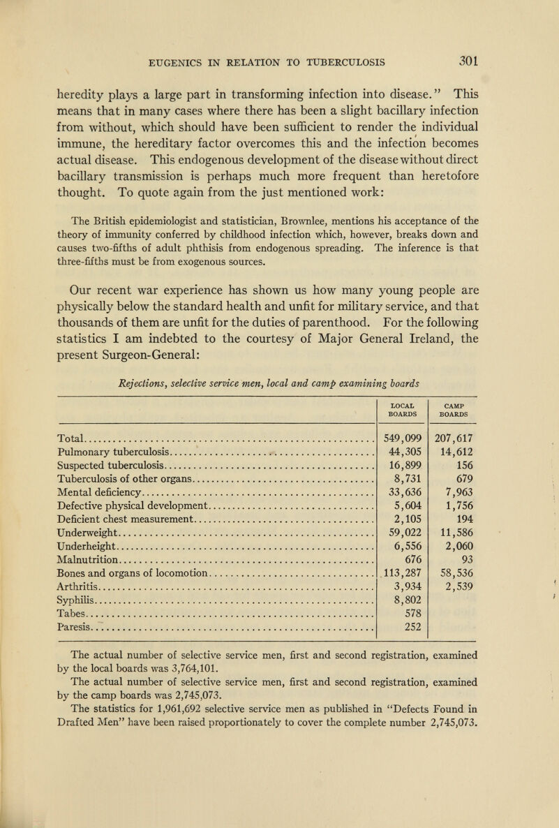 EUGENICS IN RELATION TO TUBERCULOSIS 301 heredity plays a large part in transforming infection into disease.  This means that in many cases where there has been a slight bacillary infection from without, which should have been sufficient to render the individual immune, the hereditary factor overcomes this and the infection becomes actual disease. This endogenous development of the disease without direct bacillary transmission is perhaps much more frequent than heretofore thought. To quote again from the just mentioned work: The British epidemiologist and statistician, Brownlee, mentions his acceptance of the theory of immunity conferred by childhood infection which, however, breaks down and causes two-fifths of adult phthisis from endogenous spreading. The inference is that three-fifths must be from exogenous sources. Our recent war experience has shown us how many young people are physically below the standard health and unfit for military service, and that thousands of them are unfit for the duties of parenthood. For the following statistics I am indebted to the courtesy of Major General Ireland, the present Surgeon-General: Rejections, selective service men, local and camp examining boards Total Pulmonary tuberculosis  Suspected tuberculosis Tuberculosis of other organs.... Mental deficiency Defective physical development Deficient chest measurement... Underweight Underheight Malnutrition Bones and organs of locomotion Arthritis Syphilis Tabes Paresis.. . LOCAL BOARDS 549 44 16 8 33 5 2 59 6 113 3 8 ,099 ,305 ,899 ,731 ,636 ,604 ,105 ,022 ,556 676 ,287 ,934 ,802 578 252 CAMP BOARDS 207,617 14,612 156 679 7,963 1,756 194 11,586 2,060 93 58,536 2,539 The actual number of selective service men, first and second registration, examined by the local boards was 3,764,101. The actual number of selective service men, first and second registration, examined by the camp boards was 2,745,073. The statistics for 1,961,692 selective service men as published in Defects Found in Drafted Men have been raised proportionately to cover the complete number 2,745,073.