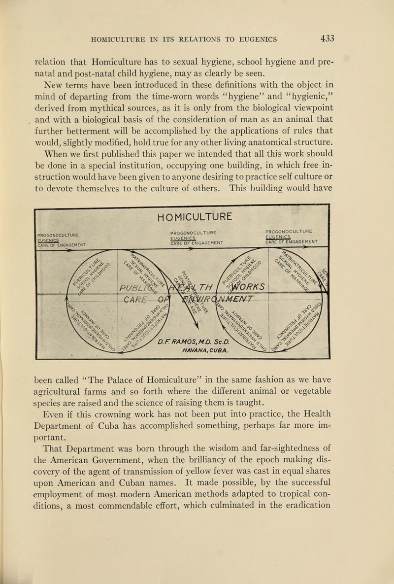 HOMICULTURE IN ITS RELATIONS TO EUGENICS 433 relation that Homiculture has to sexual hygiene, school hygiene and pre¬ natal and post-natal child hygiene, may as clearly be seen. New terms have been introduced in these definitions with the object in mind of departing from the time-worn words hygiene and hygienic, derived from mythical sources, as it is only from the biological viewpoint and with a biological basis of the consideration of man as an animal that further betterment will be accomplished by the applications of rules that would, slightly modified, hold true for any other living anatomical structure. When we first pubhshed this paper we intended that all this work should be done in a special institution, occupying one building, in which free in¬ struction would have been given to anyone desiring to practice self culture or to devote themselves to the culture of others. This building would have been called The Palace of Homiculture in the same fashion as we have agricultural farms and so forth where the different animal or vegetable species are raised and the science of raising them is taught. Even if this crowning work has not been put into practice, the Health Department of Cuba has accomphshed something, perhaps far more im¬ portant. That Department was born through the wisdom and far-sightedness of the American Government, when the brilliancy of the epoch making dis¬ covery of the agent of transmission of yellow fever was cast in equal shares upon American and Cuban names. It made possible, by the successful employment of most modern American methods adapted to tropical con¬ ditions, a most commendable effort, which culminated in the eradication