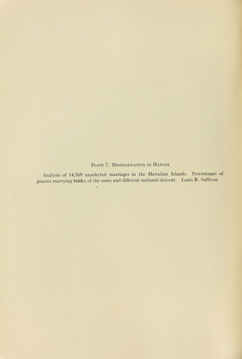 Plate 7. Miscegenation in Hawaii Analysis of 14,569 unselected marriages in the Hawaiian Islands. Percentages of grooms marrying brides of the same and different national descent. Louis R. Sullivan