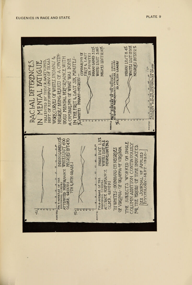 EUGENICS IN RACE AND STATE PLATE 9
