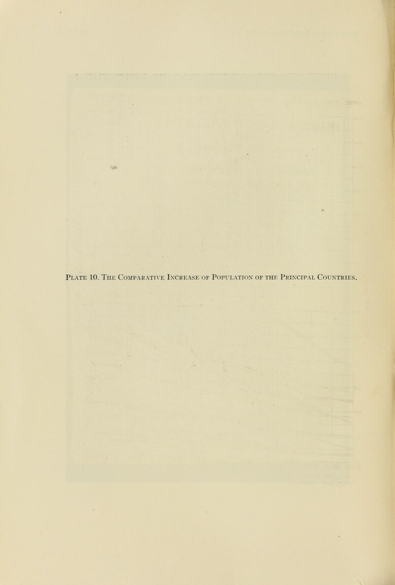 Plate 10. The Comparatu e Increase of Population of the Principal Countries.