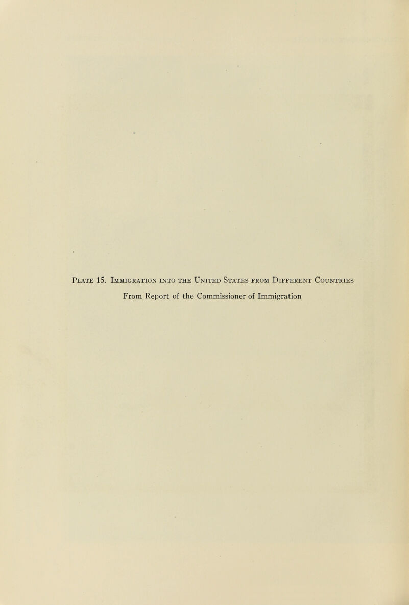 Plate 15. Immigration into the United States from Different Countries From Report of the Commissioner of Immigration