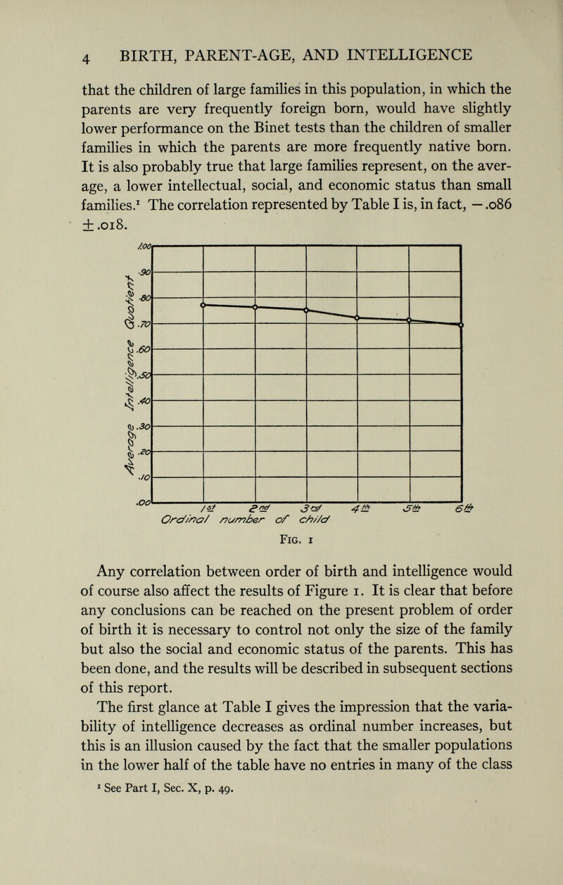 that the children of large families in this population, in which the parents are very frequently foreign born, would have slightly lower performance on the Binet tests than the children of smaller families in which the parents are more frequently native born. It is also probably true that large families represent, on the aver age, a lower intellectual, social, and economic status than small families. 1 The correlation represented by Table I is, in fact, — .086 + .018. <S) .30 £ & - ee \ -/o .00 /■si 3rd Ore/ina/ number of c/i//c/ Fig. i 4 tù Any correlation between order of birth and intelligence would of course also affect the results of Figure 1. It is clear that before any conclusions can be reached on the present problem of order of birth it is necessary to control not only the size of the family but also the social and economic status of the parents. This has been done, and the results will be described in subsequent sections of this report. The first glance at Table I gives the impression that the varia bility of intelligence decreases as ordinal number increases, but this is an illusion caused by the fact that the smaller populations in the lower half of the table have no entries in many of the class 1 See Part I, Sec. X, p. 49.