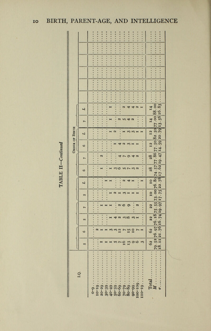 o TABLE II— Continued tÖ hH & H W > H 2 H i > O H > ö i—i 2 H H F F h-4 O H O H o rder or b irth i.y. s 6 s 7 s z. 6 7 6 z. 7 £ o—0 10—19 2 i i 3 3 12 7 is 10 7 i 20—29 i i i 5 7 16 13 9 6 3 i i i i 2 ■20— Í0 i i AO—4.0 1 4 2 3 8 3 i 1 2 i 3 i i i 1 3 6 5 7 3 2 1 2 i i ■co— ço 1 4 2 3 i i 60—69 2 6 9 4 7 9 4 2 2 5 4 2 70—70 2 4 i i 3 3 i i 2 4 4 2 i 80—89 oo —OO ioo —IO9 2 no— 19 I Total 62 79 52 18. h 62 76.97 21.76 22 76.18 16.74 22 75 - 55 19.97 10 73.00 17-75 10 76.80 22 . 78 28 74-57 17.62 28 77.86 tn /i *7 12 77-50 t a cn 12 82.50 20.79 M 77 no 14 88 no M i3.56jl6.83 I