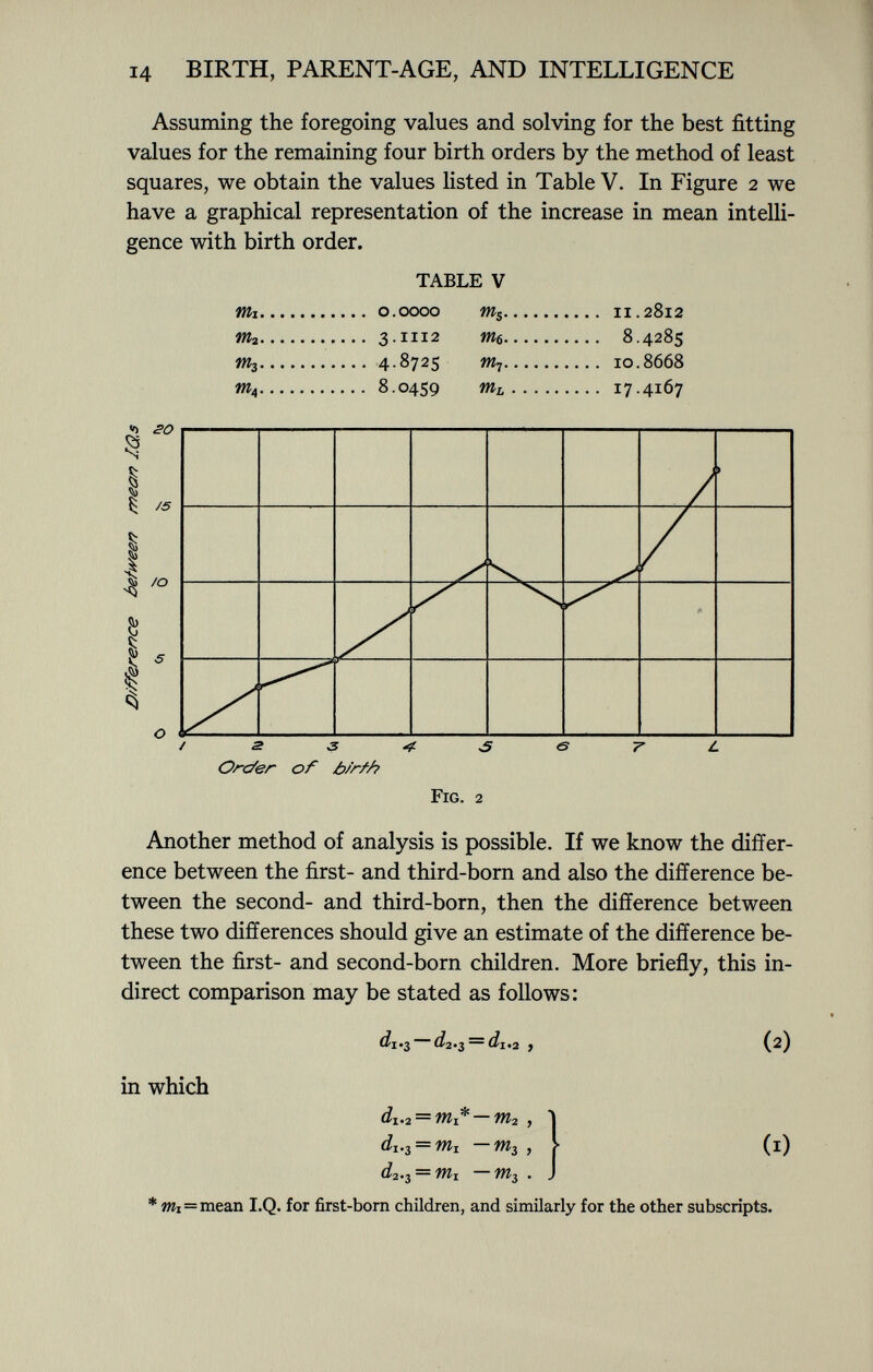 Assuming the foregoing values and solving for the best fitting values for the remaining four birth orders by the method of least squares, we obtain the values listed in Table V. In Figure 2 we have a graphical representation of the increase in mean intelli gence with birth order. TABLE V mi 0.0000 m s 11.2812 m 2 31112 writ 8.4285 m 3 4.8725 m -j 10.8668 m 4 8.0459 m L 17.4167 r I I /5 I I /o o / s 3 5 <3 T L Orc/er of bfrff? F ig. 2 Another method of analysis is possible. If we know the differ ence between the first- and third-born and also the difference be tween the second- and third-born, then the difference between these two differences should give an estimate of the difference be tween the first- and second-born children. More briefly, this in direct comparison may be stated as follows: di.¡ ¿2.3 = di.2 , (2) in which d I . 2 = m l * — m 2 , ' d 1 . 3 = m I —m 3 , • (1) ¿2*3 ~ tyti ^^3 • * mi = mean I.Q. for first-born children, and similarly for the other subscripts.