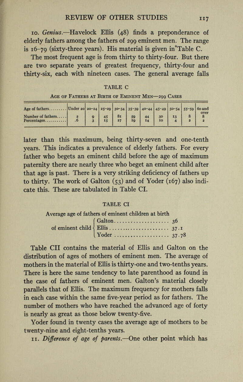 10. Genius. —Havelock Ellis (48) finds a preponderance of elderly fathers among the fathers of 299 eminent men. The range is 16-79 (sixty-three years). His material is given in'Table C. The most frequent age is from thirty to thirty-four. But there are two separate years of greatest frequency, thirty-four and thirty-six, each with nineteen cases. The general average falls TABLE C Age of Fathers at Birth of Eminent Men—299 Cases Age of fathers Under 20 20-24 25-29 30-34 35-39 40-44 45-49 50-54 55-59 60 and over Number of fathers 2 9 45 81 59 44 30 13 8 8 Percentages .6 3 IS 27 19 14 10 4 2 2 later than this maximum, being thirty-seven and one-tenth years. This indicates a prevalence of elderly fathers. For every father who begets an eminent child before the age of maximum paternity there are nearly three who beget an eminent child after that age is past. There is a very striking deficiency of fathers up to thirty. The work of Galton (53) and of Yoder (167) also indi cate this. These are tabulated in Table CI. TABLE CI Average age of fathers of eminent children at birth Galton 36 Ellis 37 .1 „ Yoder 37 -78 of eminent child Table CII contains the material of Ellis and Galton on the distribution of ages of mothers of eminent men. The average of mothers in the material of Ellis is thirty-one and two-tenths years. There is here the same tendency to late parenthood as found in the case of fathers of eminent men. Galton's material closely parallels that of Ellis. The maximum frequency for mothers falls in each case within the same five-year period as for fathers. The number of mothers who have reached the advanced age of forty is nearly as great as those below twenty-five. Yoder found in twenty cases the average age of mothers to be twenty-nine and eight-tenths years. il. Difference of age of parents. —One other point which has