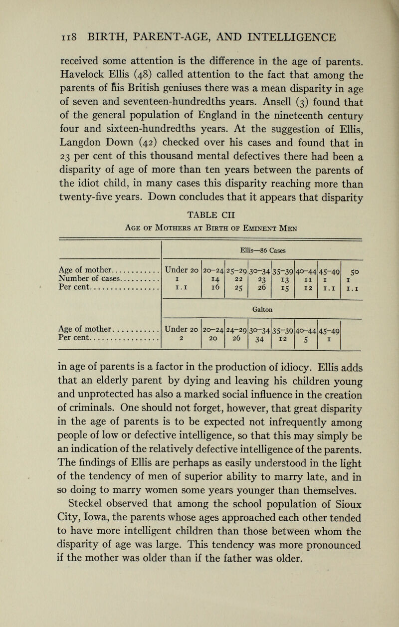 received some attention is the difference in the age of parents. Havelock Ellis (48) called attention to the fact that among the parents of ñis British geniuses there was a mean disparity in age of seven and seventeen-hundredths years. Ansell (3) found that of the general population of England in the nineteenth century four and sixteen-hundredths years. At the suggestion of Ellis, Langdon Down (42) checked over his cases and found that in 23 per cent of this thousand mental defectives there had been a disparity of age of more than ten years between the parents of the idiot child, in many cases this disparity reaching more than twenty-five years. Down concludes that it appears that disparity TABLE CII Age of Mothers at Birth of Eminent Men Ellis —86 Cases Age of mother Number of cases Per cent Age of mother Per cent Under 20 i X . I 20-24 14 16 25-29 22 25 30-34 23 26 35-39 13 15 40-44 11 12 45-49 i 1.1 50 i i. i Galton Under 20 2 20-24 20 24-29 26 30-34 34 35-39 12 40-44 5 45-49 i in age of parents is a factor in the production of idiocy. Ellis adds that an elderly parent by dying and leaving his children young and unprotected has also a marked social influence in the creation of criminals. One should not forget, however, that great disparity in the age of parents is to be expected not infrequently among people of low or defective intelligence, so that this may simply be an indication of the relatively defective intelligence of the parents. The findings of Ellis are perhaps as easily understood in the light of the tendency of men of superior ability to marry late, and in so doing to marry women some years younger than themselves. Steckel observed that among the school population of Sioux City, Iowa, the parents whose ages approached each other tended to have more intelligent children than those between whom the disparity of age was large. This tendency was more pronounced if the mother was older than if the father was older.