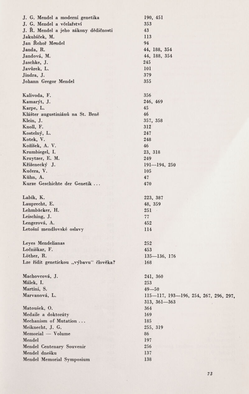 J. G. Mendel a moderni genetika 190, 451 J. G. Mendel a vcelafstvi 353 J. Й. Mendel a jeho zákony dëdi6no8ti 43 Jakubiëek, M. 113 Jan Ôehof Mendel 94 Janda, R. 44, 188, 354 Jandová, M. 44, 188, 354 Jaschke, J. 245 Javûrek, L. 101 Jindra, J. 379 Johann Gregor Mendel 355 Kalivoda, F. 356 Kamaryt, J. 246, 469 Karpe, L, 45 Kláster augustiniânû na St. Brnë 46 Klein, J. 357, 358 KnoU, F. 312 Kostelny, L. 247 Kotek, V. 248 Kozisek, A. V. 46 Krumbiegel, I. 23, 318 Kruytzer, E. M. 249 Kfizenecky J. 191—194, 250 Kucera, V. 105 Kühn, A. 47 Kurze Geschichte der Genetik ... 470 Labík, К. 223, 387 Lauprecht, E. 48, 359 Lehmbäcker, H. 251 Leisching, J. 77 Lengerová, A. 452 Letosni mendlovské oslavy 114 Leyes Mendelianas 252 Locniskar, F. 453 Löther, R. 135—136, 176 Lze rîdit genetickou „vybavu clovëka? 168 Machovcová, J. Málek, I. Martini, S. Marvanová, L. Matousek, O. Medaile a doktoráty Mechanism of Mutation ... Meiknecht, J. G. Memorial — Volume Mendel Mendel Centenary Souvenir Mendel dnesku Mendel Memorial Symposium 241, 360 253 49—50 115—117, 193—196, 254, 267, 296, 297, 313, 361—363 364 169 185 255, 319 86 197 256 137 138 73