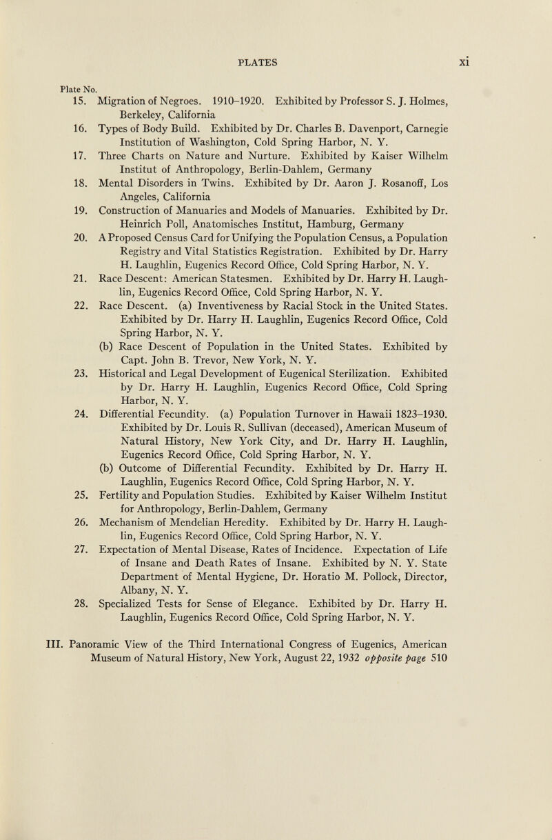 Plate No. 15. Migration of Negroes. 1910-1920. Exhibited by Professor S. J. Holmes, Berkeley, California 16. Types of Body Build. Exhibited by Dr. Charles B. Davenport, Carnegie Institution of Washington, Cold Spring Harbor, N. Y. 17. Three Charts on Nature and Nurture. Exhibited by Kaiser Wilhelm Institut of Anthropology, Berlin-Dahlem, Germany 18. Mental Disorders in Twins. Exhibited by Dr. Aaron J. Rosanoff, Los Angeles, California 19. Construction of Manuaries and Models of Manuaries. Exhibited by Dr. Heinrich Poll, Anatomisches Institut, Hamburg, Germany 20. A Proposed Census Card for Unifying the Population Census, a Population Registry and Vital Statistics Registration. Exhibited by Dr. Harry H. Laughlin, Eugenics Record Office, Cold Spring Harbor, N. Y. 21. Race Descent: American Statesmen. Exhibited by Dr. Harry H. Laugh lin, Eugenics Record Office, Cold Spring Harbor, N. Y. 22. Race Descent, (a) Inventiveness by Racial Stock in the United States. Exhibited by Dr. Harry H. Laughlin, Eugenics Record Office, Cold Spring Harbor, N. Y. (b) Race Descent of Population in the United States. Exhibited by Capt. John B. Trevor, New York, N. Y. 23. Historical and Legal Development of Eugenical Sterilization. Exhibited by Dr. Harry H. Laughlin, Eugenics Record Office, Cold Spring Harbor, N. Y. 24. Differential Fecundity, (a) Population Turnover in Hawaii 1823-1930. Exhibited by Dr. Louis R. Sullivan (deceased), American Museum of Natural History, New York City, and Dr. Harry H. Laughlin, Eugenics Record Office, Cold Spring Harbor, N. Y. (b) Outcome of Differential Fecundity. Exhibited by Dr. Harry H. Laughlin, Eugenics Record Office, Cold Spring Harbor, N. Y. 25. Fertility and Population Studies. Exhibited by Kaiser Wilhelm Institut for Anthropology, Berlin-Dahlem, Germany 26. Mechanism of Mendelian Heredity. Exhibited by Dr. Harry H. Laugh lin, Eugenics Record Office, Cold Spring Harbor, N. Y. 27. Expectation of Mental Disease, Rates of Incidence. Expectation of Life of Insane and Death Rates of Insane. Exhibited by N. Y. State Department of Mental Hygiene, Dr. Horatio M. Pollock, Director, Albany, N. Y. 28. Specialized Tests for Sense of Elegance. Exhibited by Dr. Harry H. Laughlin, Eugenics Record Office, Cold Spring Harbor, N. Y. III. Panoramic View of the Third International Congress of Eugenics, American Museum of Natural History, New York, August 22, 1932 opposite page 510