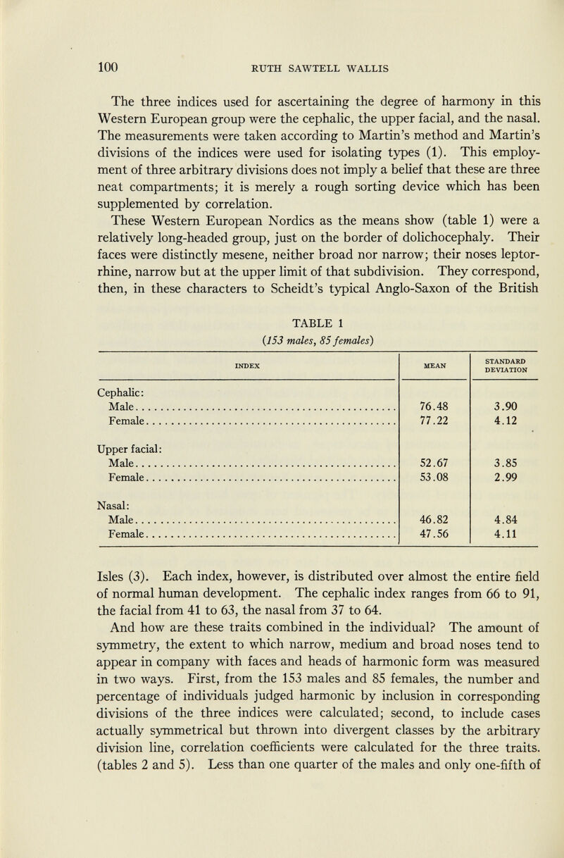 The three indices used for ascertaining the degree of harmony in this Western European group were the cephalic, the upper facial, and the nasal. The measurements were taken according to Martin's method and Martin's divisions of the indices were used for isolating types (1). This employ ment of three arbitrary divisions does not imply a belief that these are three neat compartments; it is merely a rough sorting device which has been supplemented by correlation. These Western European Nordics as the means show (table 1) were a relatively long-headed group, just on the border of dolichocephaly. Their faces were distinctly mesene, neither broad nor narrow; their noses leptor- rhine, narrow but at the upper limit of that subdivision. They correspond, then, in these characters to Scheidt's typical Anglo-Saxon of the British TABLE 1 (153 males, 85 females) Cephalic : Male. . . . Female. . Upper facial Male.... Female. . Nasal: Male.... Female. . - mean 76.48 77.22 52.67 53.08 46.82 47.56 Isles (3). Each index, however, is distributed over almost the entire field of normal human development. The cephalic index ranges from 66 to 91, the facial from 41 to 63, the nasal from 37 to 64. And how are these traits combined in the individual? The amount of symmetry, the extent to which narrow, medium and broad noses tend to appear in company with faces and heads of harmonic form was measured in two ways. First, from the 153 males and 85 females, the number and percentage of individuals judged harmonic by inclusion in corresponding divisions of the three indices were calculated; second, to include cases actually symmetrical but thrown into divergent classes by the arbitrary division line, correlation coefficients were calculated for the three traits, (tables 2 and 5). Less than one quarter of the males and only one-fifth of