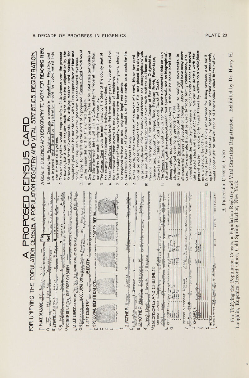 A PROPOSED ŒN5U5 CARD run unirYinG the POPULATion r.rnsi is a populatiom registry Ann vital statistics registration f LPLACE OF ABODE- NX- Bedford franklin _ I 3TöTT~~ (Jou nt y Township or City Uix'tiame of I n W 14 Z 5- Word ol City * Street, C2.IW1E:. BR OWN <«S Indian O _ 14 2. 5taVe Ave. Roadside Word of City street. Avenu« or Road ' Home or Parr Fi lei - - - - I Code: County Oiv. or City Ward Accession Mo of Co Div or City Ward — ^r thu .r . P . rAalc '6 79 June 17 Surname Given Narr* Middle Initial Se * Date of Birth: Year' Month ^ Day Cligna Salem L H ber? Mate or Country' To ,J SrTocaWy  BëTïïTTÔ 7 Mpf ricd ft White. ,  to Headof Family Single,Harried, Wtdowed or OivorcedRuct orCcVir u 9CITIZEJÌ or US.J^IO.IF FORE ICH ftOfíh: — — _ — Y« or No Year of Immigration fVt of Entr/\tar NaturaliydVtaUralijoti^ FVI Viermal ixhoollnj ll2.illlteracyïa)engu5hji|i.j£s,.4e!_(b)primcipai.other toiigue:^l_. - , - ßj £2..l1 jí° Spoten Rt¿d Written Lanjuogc Sp^güñd DcâT o IS .iJ.nitçrian .lé.OCCUPATIOH -ia. Accountant Bank. HQ fri gmoloued R«\ißlous Affiliation k W of Worh KVnd of Business ' Employed or worKintj on own account , I7LEFT COUHTRYLr IflDFATH: - -- - - - |_ Year Country Goes to Year Month Day Age Place State or Country Tuwn or Locality Cause r IMPERSONAL IDENTIFICATION®..™ ,, othr «„» *„,«*«,oni20JDEN. REE MO. m l I« ' ■ L Thumb Ri<j ht Mond r o s s 'M B Index Fin^erRi^ht Hand It 18 S® Middle Fin^tr Rtght Hand Fourth Fviijtr RightHond yCommiitd fromlttmH Little Finger Rvght Hand ?l rATHFR: Broion Jomes Surname Given Mame o -\ Q\vs\-> I Descent By Fractions í German ..d ™ I»,1,-11 Co.nt~, ' ^ - ??MOTHFR: Murphu Catherine W- J_S£s±tb i_£ng!nh_ Indu 59-kn Town or Localit i Irish (South) Racial Descent ByFrqctic U 23C0N50RT5 AND CHILDREN (dì FIRST CONSORT: 1901 * Identification ReferenceMu •■«ter 24 ■ AllÇft ù - Given Morne ond Middle Initial Identification Reference Number Divorce. V ear Mont i larriuijc. leur l lunill uuy uivvrce. Yecir noni n DOy CHILDREN. Se x , Civen Mame and Middle Initial,Year of Birth Month Day , Identification Reference Ma nais Arthur —iii i9q? Fpbrunru is^ i qo5 Apr, I 1912 Dea t h of Consort'Year' Month ' Da october , \ 8 0 ? ferrai a rial a ::ü -.l- I 9 üb - LSLOa fcmbsr 27 lag? ze 7.Q (bìSECOMD CONSORT: Jghpsnn ^ _ surname |c ? lfe ,, . r »r<h . Ji , — irria-e Ytor Month Day Dlvor..«: Y«o A nna EZ■ ZZ^Z Giveri Harne und Middle Imtvol ' idenfification Reference Mumber <-> CHILOREIi: ■ Fe fna.lt < (0 -, cli i fl Mh A , motes: • nu i Lo■ ^cord t,tcred.i|ji.,^ fí t,^-_by:_^ Dxst 5e.rial No A GOAL Ih EUGENIC5 AMD DEMOGRAPHY TO WORK TOR REACHING IM CTO 1. Uttimafely, the Fbpulation Censúa , a complete Population Registry, and an improved Vital Statistics Registration should be coordinated into one simplified system. 2. This unified system would require only a little advance over the present situation, but it would require much more effective cooperation by the Federal and 5tate Governments. 0>y utilising modern card-indexing, the simplified plan could be maintained with a less expenditure of time and money than required by several present uncoordinated systems. 3. The copy to the left is the draft of a proposed Census Cord which would be the essential unit in this unified system. 4. One Census Card would be opened by the Vitol Statistics authorities of the State for each birth within the State,and by the Federal Immigration authorities for each immigrant to the country. 5. The Census Card would be maintained by the State at the county seat of the county of residence of the individual described. b These Census Cords would be shifted from county seat to county seat on the removal of their owners to new counties of residence. 7 Fach resident of the country, whether native born or immigrant, should be required to have one and only one legal residence. 6. The Federal Bureau of Census could use these cards as a basis for its decennial census taKing. 9. On the death, or the emigration, of an owner of a card, his or her card would be closed, removed from the active file, and placed in a storage file permanently available for individual reference and demographic analysis. 10. These individual Census Cards would cover such matters as Mame and Personal Identification; Place and Change of Residence; Citizenship, Literacy and Occupation; Tongue, Race, Religion; Birth, Parentage, Consorts and Children; and Death and Cause of Death. 11. The Census Cord should provide for the most fundamental data on con stitutional equalities—physical,mental and spiritual -and on biographical, demographic, economie and social facts. It should be basic brief and standardised over long periods of time. 12. A file of such Census Cords could be used to analyse movements in all essential phases of population change. Also It would have many more uses. For example, it could be used to trace family connections, and it would enable the country to measure racial trends among the several white social stocK with great accuracy. We can not do this with the present system; we can only trace trends by whites asa whole.blacte as a whole, and by nativity. 13. A file of such Census Cords maintained-for living persons, and built up for former inhabitants by historical and genealogical research, would constitute an active record of tremendous value to the nation. A P roposed C ensus C ard For Unifying the Population Census, a Population Registry and Vital Statistics Registration. Laughlin, Eugenics Record Ofiice, Cold Spring Harbor, New York, Exhibited by Dr. Harry H. O m O > o m O TTl ■0 J3 O O 73 m co co m c O m 2 O co > H m N> O