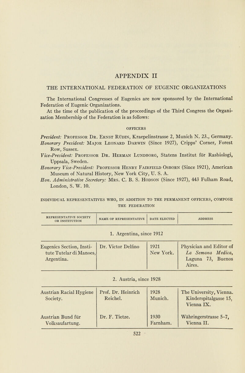 APPENDIX II THE INTERNATIONAL FEDERATION OF EUGENIC ORGANIZATIONS The International Congresses of Eugenics are now sponsored by the International Federation of Eugenic Organizations. At the time of the publication of the proceedings of the Third Congress the Organi zation Membership of the Federation is as follows: officers President: P rofessor D r . E rnst R üdin , Kraepelinstrasse 2, Munich N. 23., Germany. Honorary President: M ajor L eonard D arwin (Since 1927), Cripps' Corner, Forest Row, Sussex. Vice-President: P rofessor D r . H erman L undborg , Statens Institut för Rasbiologi, Uppsala, Sweden. Honorary Vice-President: P rofessor H enry F airfield O sborn (Since 1921), American Museum of Natural History, New York City, U. S. A. Hon. Administrative Secretary: M rs . C. B. S. H odson (Since 1927), 443 Fulham Road, London, S. W. 10. individual representatives who, in addition to the permanent officers, compose the federation REPRESENTATIVE SOCIETY NAME OF REPRESENTATIVE DATE ELECTED ADDRESS OR INSTITUTION 1. Argentina, since 1912 Eugenics Section, Insti tute Tutelar di Manoes, Argentina. Dr. Victor Delfino 1921 New York. Physician and Editor of La Semana Medica, Laguna 73, Buenos Aires. 2. Austria, since 1928 Austrian Racial Hygiene Society. Prof. Dr. Heinrich Reichel. 1928 Munich. The University, Vienna. Kinderspitalgasse 15, Vienna IX. Austrian Bund für Volksauf artung. Dr. F. Tietze. 1930 Farnham. Währingerstrasse 5-7, Vienna II.