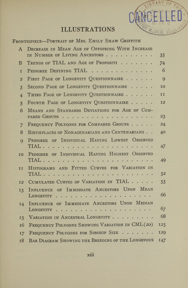 й г г- П  Т д ILLUSTRATIONS Frontispiece—Portrait of Mrs. Emily Shaw Griffith A Decrease in Mean Age of Offspring With Increase in Number of Living Ancestors 35 В Trends of TIAL and Age of Propositi 74 1 Pedigree Defining TIAL 6 2 First Page of Longevity Questionnaire 9 3 Second Page of Longevity Questionnaire 10 4 Third Page of Longevity Questionnaire 11 5 Fourth Page of Longevity Questionnaire 12 6 Means and Standards Deviations for Age of Com¬ pared Groups 23 7 Frequency Polygons for Compared Groups 24 8 Birthplaces of Nonagenarians and Centenarians . . 40 9 Pedigree of Individual Having Lowest Observed TIAL 47 10 Pedigree of Individual Having Highest Observed TIAL 49 11 Histograms and Fitted Curves for Variation in TIAL 52 12 Cumulated Curves of Variation in TIAL 53 13 Influence of Immediate Ancestors Upon Mean Longevity 66 14 Influence of Immediate Ancestors Upon Median Longevity 67 15 Variation in Ancestral Longevity 68 16 Frequency Polygons Showing Variation in CML(2o) 125 17 Frequency Polygons for Sibship Size 129 18 Bar Diagram Showing the Breeding of the Longevous 147 xiii