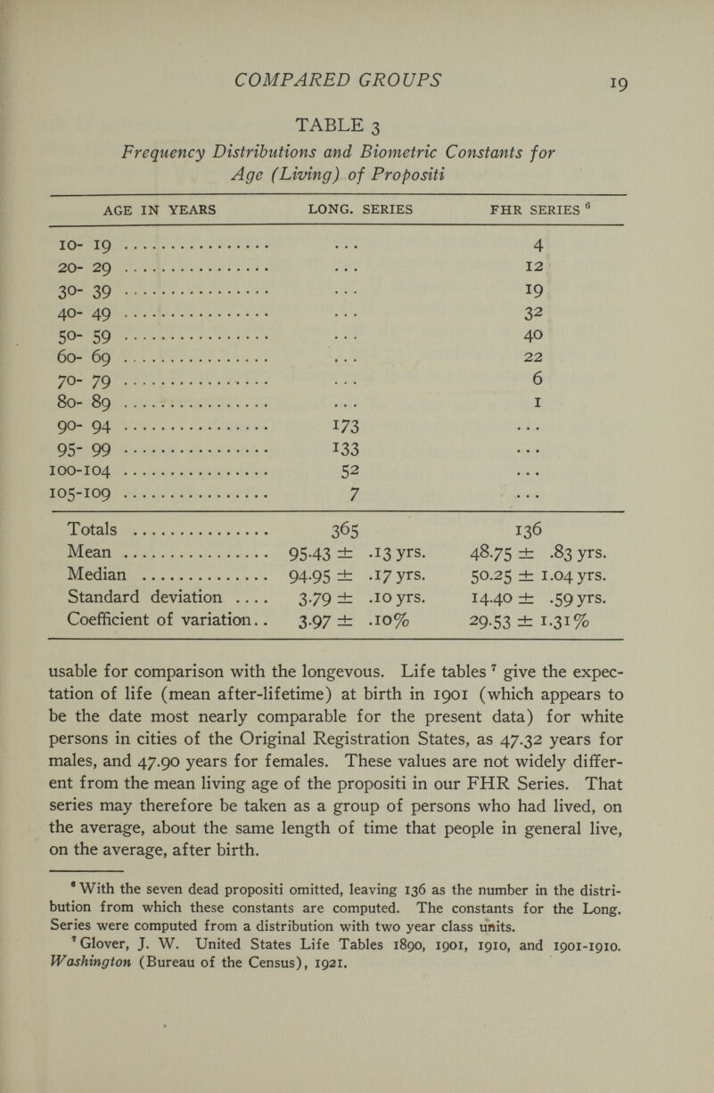 COMPARED GROUPS 19 TABLE 3 Frequency Distributions and Biometrie Constants for Age (Living) of Propositi usable for comparison with the longevous. Life tables give the expec¬ tation of life (mean after-lifetime) at birth in 1901 (which appears to be the date most nearly comparable for the present data) for white persons in cities of the Original Registration States, as 47.32 years for males, and 47.90 years for females. These values are not widely differ¬ ent from the mean living age of the propositi in our FHR Series. That series may therefore be taken as a group of persons who had lived, on the average, about the same length of time that people in general live, on the average, after birth. * With the seven dead propositi omitted, leaving 136 as the number in the distri¬ bution from which these constants are computed. The constants for the Long. Series were computed from a distribution with two year class units. ^Glover, J. W. United States Life Tables 1890, 1901, 1910, and 1901-1910. Washington (Bureau of the Census), 1921.