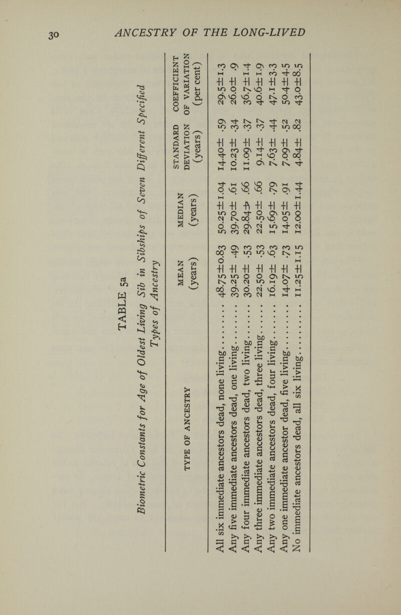 ANCESTRY OF THE LONG-LIVED •г» «to to s s fi Co s-, о ч -Sì .'S ^О .S ►О •*» к 4 «iù Vj 5 2^ s о ■§ -1 ч.» и о о V 'S. i <о S О •g oq S •<Ä, § й Sc^ «Не < Ö о § S S. °ь^ и _ E ^ Q Pi < О < H сл Й О t-i H С I—I > ы Q ея (i 05 <U ^ li •-* Î3 S I й « ^ s а ^ >< (К н ся U и й с (l4 о ы СЦ ÍX H +1 +1 +1 +1 +1 +1 ю о ri О ю О cq 00 ? ю о о о Ò\ 0\ ci lò rj- ci IO го СЧ СЦ M i-H M rO ON fO fO fO LO 00 IO >o ЧО t-i +1 +1 +1 +1 +1 +1 +1 о On tx Ю Ю h-i о СЧ od d\ d oi vd ^ M TÍ co PO СЧ HH w tH Ю IO О Ci 01 1 i>-> ^ с ä d c; < < < <