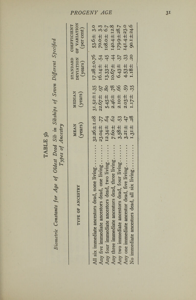 PROGENY AGE 5Í § è «о <-5 fCl ^ ? Si -fe •tA «о Ci 5 <o ,?^ ^ b-H H-. О Os V 4 4-^ 5 Ö 4 5 С Т s С) • ts» cq H g г 2c^ W H с и < ^ sS Й s s. Sg- Q Pi < Q Й С H w Й О ^ l-l tn ^ l > >> Ы ^ о s ^ § ^ й « < ж ы g s .>> >H fili H t/3 Ы и Й < fu о ы 04 >< H <í <!<!<!<! ¡^