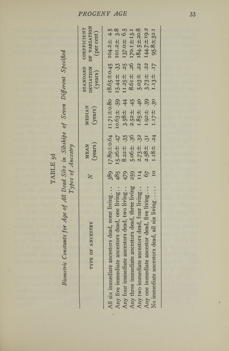 PROGENY AGE H § ы H д и < Ö E S 5 Ui Й s s. Sg-^ Й о hH H < I—I > Ы Q (Я «-< CÖ (U < t—I D Ы S ся l-H c3 dJ ^ s s .>> (>$ H 1Л Ы и <; о ы РМ H