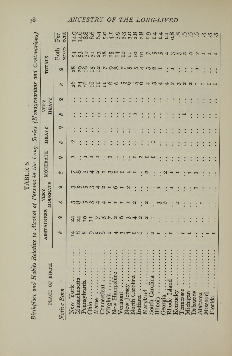 38 ANCESTRY OF THE LONG-LIVED CO < E-i О H >Н t < « Ы ^ W > < к u H с Pi ы Q О s ы H ä s I g /-s Xfì < Fh tí áí s рц с» РМ ^ л с; I ^ РЦ «5 Of «о к H oí ю о ы и с Рч сн «о о «о о «о Of Of s к о cq io .e Q Osvq oovq -^p c^roooooq pN'^Tj-t-joqoovpvqvq cocçco T}- Ttod CXjvùlÒTÌ-cÒfÓcÓciNMMiHMO ri- fO 01 t-H fOOO torfoi 14 О Ot^iOlO-^fOrOC^ 01 01 ни LO LO COCOOlMMHHi-Hi-iMi-H 00 ONVO Ю 01 ONOO lN.vOiOr}-co01iH .м 01 01 w ни t-i • M • • • VO VO -i w VO VO w^VO vrjVO rfccrf^J-ci roN CI w м 01 01 M i-i M M Cl M • • • M 01 b-i M txOO cO'rJ-OlMCjMtHWM • 01 fO^O^r)COT^O^t-lVO►-0^ • • • fOOO ЮСО'Ф'фннмнньнО! 'N 01 ьн M «MM • • fO 01 *01 TfT}-O'HtN,»r5ÏN.01VOfOTf0101iH OINMM  Tfoo 00 OMOVC OlrJ-fOTÎ-wVO - OlM - M .MW . . I-H • • • • • СЛ c¡ 5 V <u •T' СЯ »r. 3 5 rt (Л с о Ö 'Я О) JCJ V ^ ^ Sili