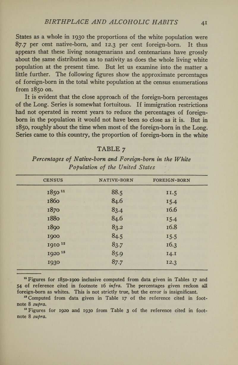 BIRTHPLACE AND ALCOHOLIC HABITS States as a whole in 1930 the proportions of the white population were 87.7 per cent native-born, and 12.3 per cent foreign-born. It thus appears that these living nonagenarians and centenarians have grossly about the same distribution as to nativity as does the whole living white population at the present time. But let us examine into the matter a little further. The following figures show the approximate percentages of foreign-born in the total white population at the census enumerations from 1850 on. It is evident that the close approach of the foreign-born percentages of the Long. Series is somewhat fortuitous. If immigration restrictions had not operated in recent years to reduce the percentages of foreign- bora in the population it would not have been so close as it is. But in 1850, roughly about the time when most of the foreign-born in the Long. Series came to this country, the proportion of foreign-born in the white TABLE 7 Percentages of Native-born and Foreign-born in the White Population of the United States Figures for 1850-1900 inclusive computed from data given in Tables 17 and 54 of reference cited in footnote 16 infra. The percentages given reckon all foreign-born as whites. This is not strictly true, but the error is insig^nificant. Computed from data given in Table 17 of the reference cited in foot¬ note 8 supra. Figures for 1920 and 1930 from Table 3 of the reference cited in foot¬ note 8 supra. I