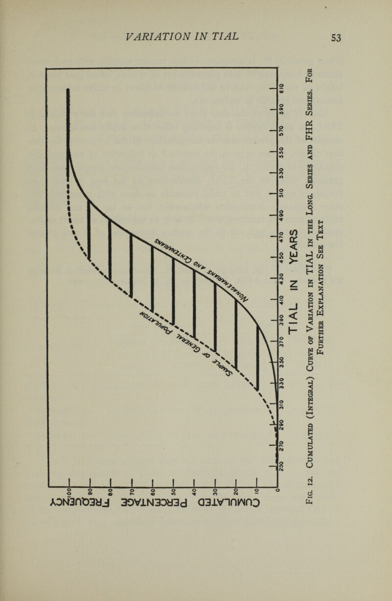 VARIATION IN TI AL S3 о r«. <ì A0N3nt)3tíJ 30ViN30a3d аЗХУППИПЭ о )-Н