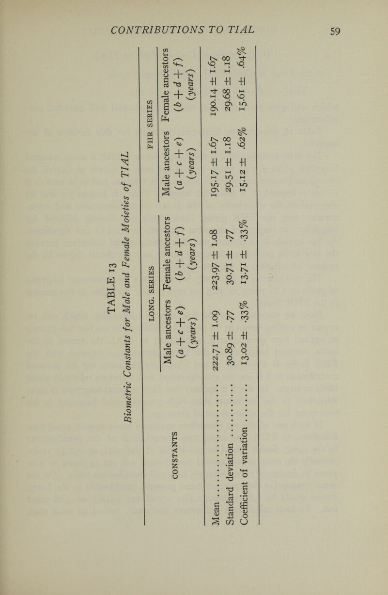 CONTRIBUTIONS TO TI AL w ы I—I Pi Ы 1Л ей Я Рн СЯ и о -4-1 M lU о g (U 'сЗ s (U pc< СЛ ы h-( 04 ы сл ci й о Н-, + ? ►С) сл )-■ о -м и й rt сЗ СО о •4-> СЛ <ü о Ö <и s Y § + •ö + ►о 5^ § а> Í3H <я О ^ s ^ ^ 4--:^ у s S ^ ? (Z , о; *сЗ Q ся H Й < н сл Й О и 00 о со со +1 +1 +1 »-< hH ON tx l> có d có 01 со M сч 8^ Ьч со со +1 +1 +1 нн ON M 00 О oi d со со M с стЗ <V С rt О 'С •-М а rt > о *Ö ^ ^ .3¿ rt и 'S ^ s 8 со и