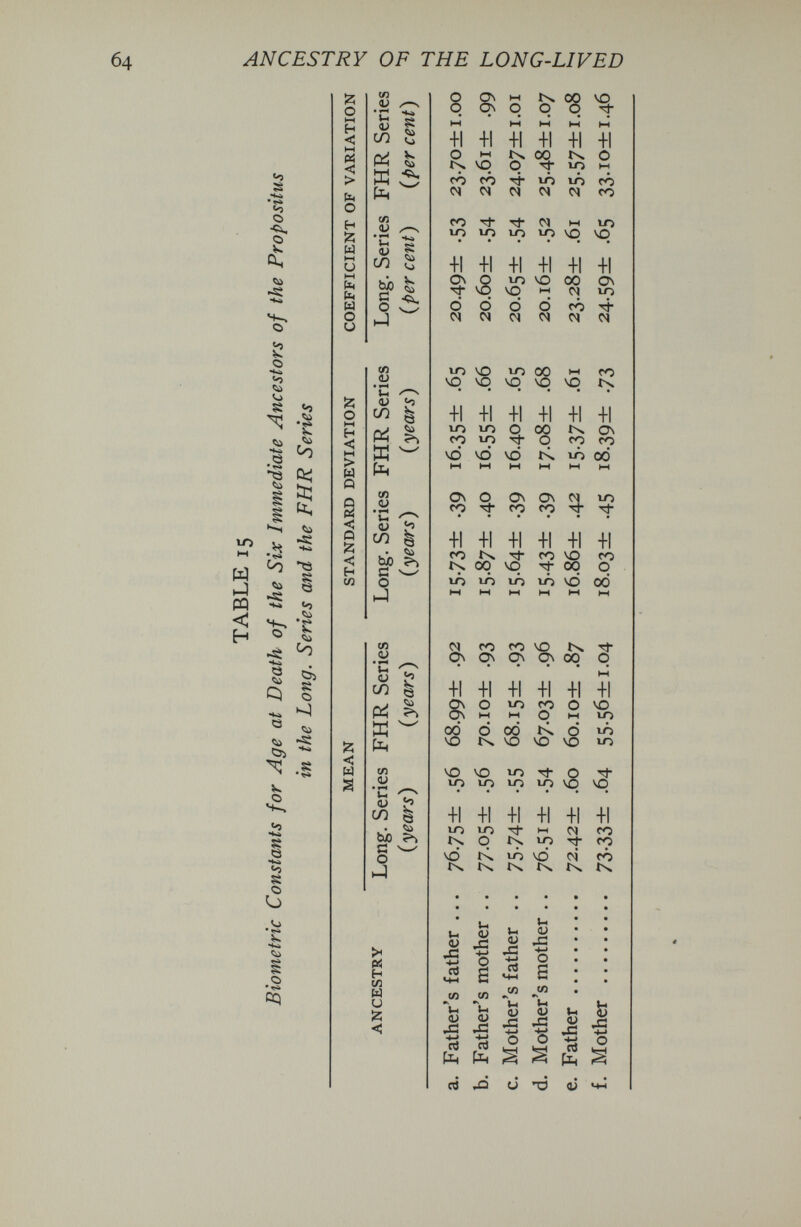 ANCESTRY OF THE LONG-LIVED s «о ^ -S •§ ^ '-5 Del I S I ft. •^«4 ^ ■«S» Co *« ^ i •S ^ Й C) I s. ^ Oi ^ .S й о I—( H <5 M Pi < > b О H Й ы I—I и M (14 рц U о и й о M H «< M > ы Q < О й <: H w < ы s (Я 'С flj 8 in pi! Ь ffi r Рц СЛ V ^ •r *-ö Ö s сл S о СЬ (Л <и 'и ^ « ti со ^ tó К Рц tn <и • ^ I —_ (U ^ с/) ё ьд ^ ÏH Р4 H сл ы и Й <î (U J3 ■4-< cd 11 (U л I-I <ü л -l-> о а а> дз <-| IU д: ■<-1 о 6 (Я 1Я 11 (U XI -i-I rt Vi (U Л и <ü Л d rt fe fe Ih ^ « Л *C -M й fe ^ nj и 'O a> M-i