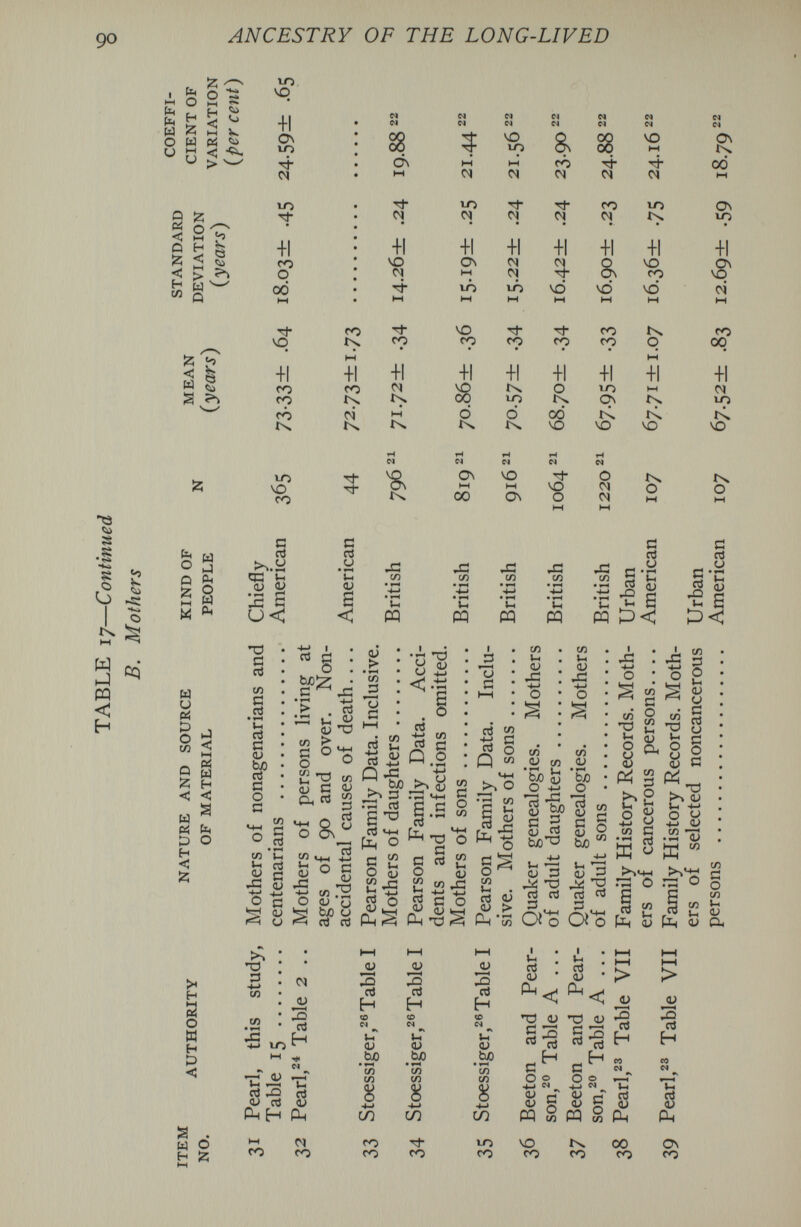 ANCESTRY OF THE LONG-LIVED b Рц b О о „ H ы й VJ о и H „ ^ V Ы Pi ^ > ^ и <3 о ìz; < н ся 2? < ^ 2 ы ^ Q й 12 ы s S.?% ю ЧО fe щ О S Q è ¿ О ^ s « ^ W и р о m Q Й С Ы Í3 H <: й ij < hH Pi Ы H < fe о >< H э о и H ta < w о t <5 J3 сл s <û tí cl ß й qj rt gj о ЬЛ'^ tuo ^-j j-j '-' 'rt y 'Ti SH ТЗ rt rt rt 5 â О a О и с-с le m с oJ C I 6 PC Jh 3 a H <-< <L) 'ся (Я Jh 3 CÖ H Ui <u ьл • ^ СЛ СО 8 8 in fO со со со о; H (U ьл • ^ СЛ СЛ 8 ■4-t m to со I ;-i rt u pL, I Ih rt г) PH • > <! о flj 'XS rt-rt о о *4 ^ tí <u § W s vo CO Td о С  ja га s-ä H S. о о »—I ö а> с pq Q rt со (L) W PH 00 со 3 cd H S3 Ph o\ со