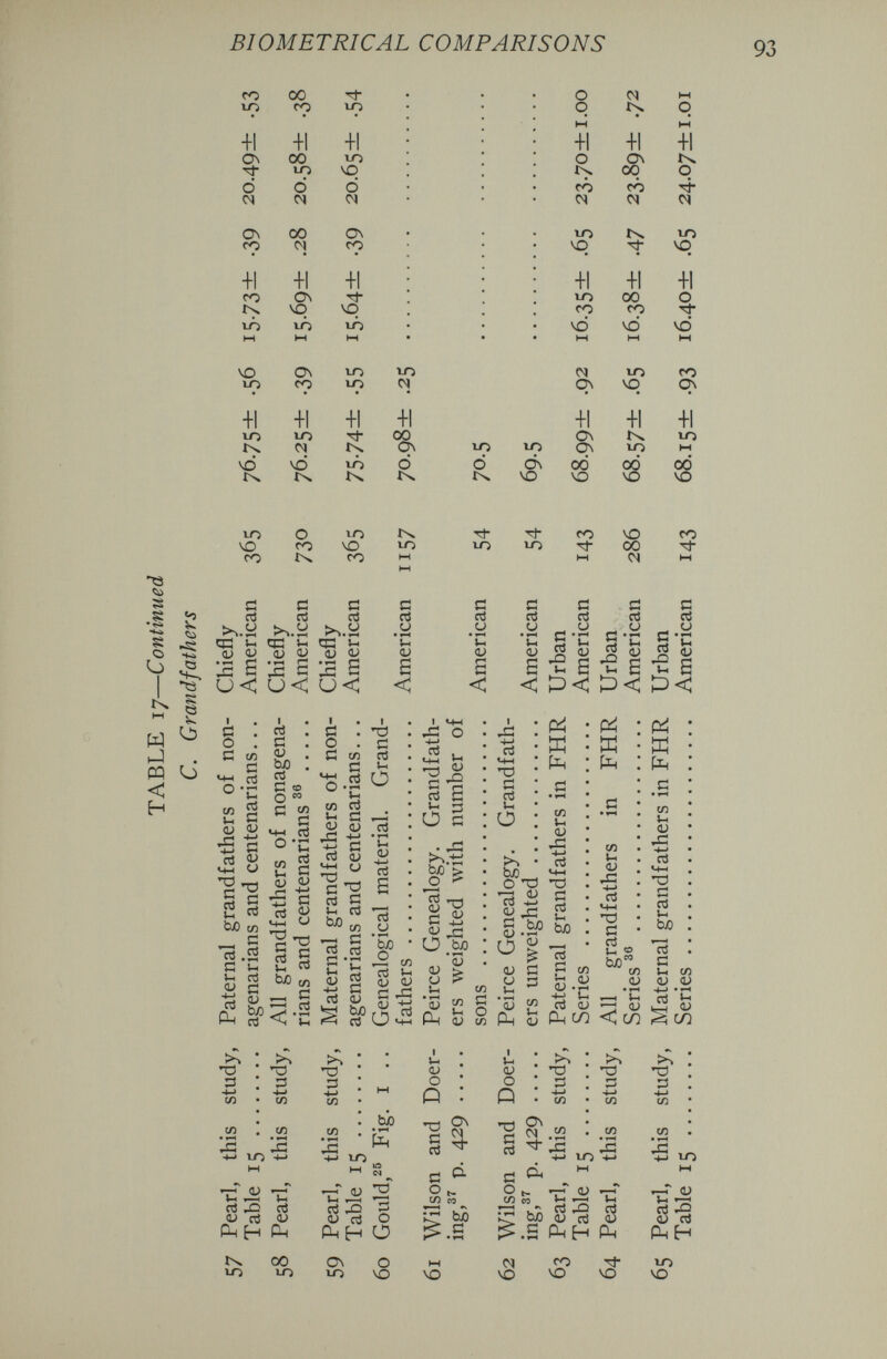 BIOMETRICAL COMPARISONS -e s s ^ S о -s ' Ö s Ö и J . W ^ < H Ю о VO <ri \o со fO Й с с c^ cd >..y >..y >..y СД v-< СД Vi q3 vh oj QJ oj i> ûj aj :s S Л S Л a u< u< uc Ю С ce О • ^ и <u a < t § с ся С rt о-С [Я Й fe S л ti Îj G сз OJ M-l О 5 Vh  Ьй [/3 - s ni .2 с t-H Cj ^ s g : ^ • с to о  с ся С 4-1 ctí О -Г I § С tí rt Vh o.g^^ ся rt «1 С Vi С vi 1Я Й Vi M (U <u ri -t- 'S tí ^2 и «-в ^ 5 V4 го bß СЯ ^1 ^ <и О) ti d qj Ч-4 fj ' о rt tí vh d ЬЛ СЯ -3 tí rt a tí C3 _ tí <u ЬЯ a tí • rH ;-i (U rt e и & СЯ i îr! <U CJ tí -tí <u -y o 43 rt- Ю tí tí и и <u a < I «+4 o -M 03 Й tí nS tí O tí tuo > s tí T'y -G Ü ья <u o • »-H (L> o; СЯ Tt- Ю tí tí и • »-4 11 fO tí tí и \o 00 СЧ tí tí (J fO Tj- tí Cj w w CJ • *-* 2 •»—t »-I Д «i-H fe _g fe _g fe J Ö a ê a g a ;£ a < ÍD< ÍD< in tí o QJ СЯ I J=i -i-> rt M-l ТЭ tí 03 O • o ^ 'Д <L> Cu -4—• ^ Л g ья о а; (J д Рн IU Рч <v tí tí СЯ Vh (U СЯ (U л ч- tí »-M *ö tí оЗ Ui ьл 13 tí СЯ »-H ^ cu .ä •ti ^ CÜ <D Ph CO Д fe tó д fe СЯ Vh (V x¡ ■*-> tí <4-1 тз tí tí ЬЛ СЯ CJ • ГН ^ Vi ^ <u <1 co CO ;-l <u д:: -M rt «-M О д cd Ui bjO Ö u« с/) QJ <U rt 'C ТЗ tí -M СЯ СЯ • *-н irj 1-4 tí D fe on U-J <u ДЭ C3 w H o o Ю * I*? 4-J • СЛ с ^ .S2 rt Ph ^ Ti ^ ,3 ^ ^ <u 03 ^.a feH 1Л 43 tí ■4-t СО сл дз S fe ю Ol \o CO VO vo 13 tí СЯ СЯ • f—f д: Ю tí »5 (U tí fe E ю ю