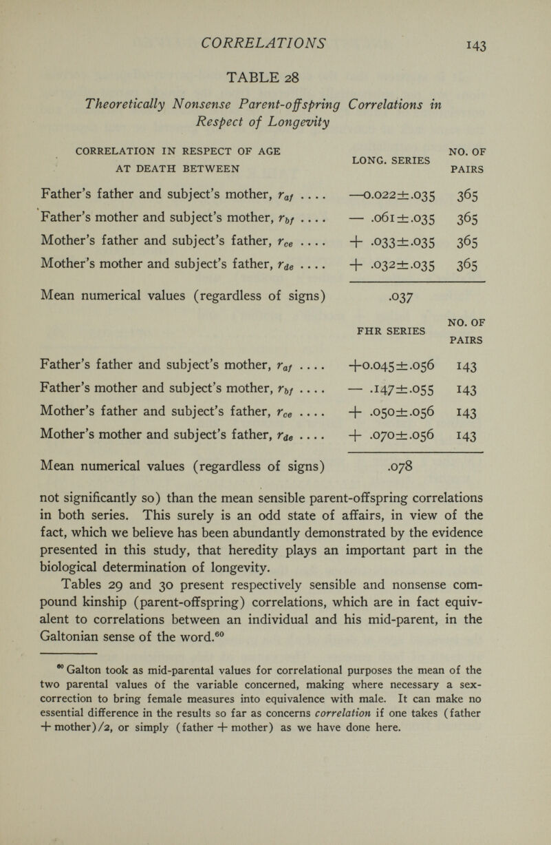 CORRELATIONS 143 TABLE 28 Theoretically Nonsense Parent-offspring Correlations in Respect of Longevity CORRELATION IN RESPECT OF AGE AT DEATH BETWEEN Father's father and subject's mother, Га/ Father's mother and subject's mother, - Mother's father and subject's father, Гсе • • • • Mother's mother and subject's father, r^e Mean numerical values (regardless of signs) Father's father and subject's mother, Га/ .... Father's mother and subject's mother, Гь/ .... Mother's father and subject's father, Гсе .... Mother's mother and subject's father, Гав Mean numerical values (regardless of signs) LONG. SERIES .022 ±.03 5 — .061 ±.035 + .033 ±-035 + .032^.035 .078 NO. OF PAIRS 365 365 365 365 not significantly so) than the mean sensible parent-offspring correlations in both series. This surely is an odd state of affairs, in view of the fact, which we believe has been abundantly demonstrated by the evidence presented in this study, that heredity plays an important part in the biological determination of longevity. Tables 29 and 30 present respectively sensible and nonsense com¬ pound kinship (parent-offspring) correlations, which are in fact equiv¬ alent to correlations between an individual and his mid-parent, in the Galtonian sense of the word.® Galton took as mid-parental values for correlational purposes the mean of the two parental values of the variable concerned, making vi'here necessary a sex- correction to bring female measures into equivalence with male. It can make no essential difference in the results so far as concerns correlation if one takes (father -b mother)/2, or simply (father-f-mother) as we have done here.